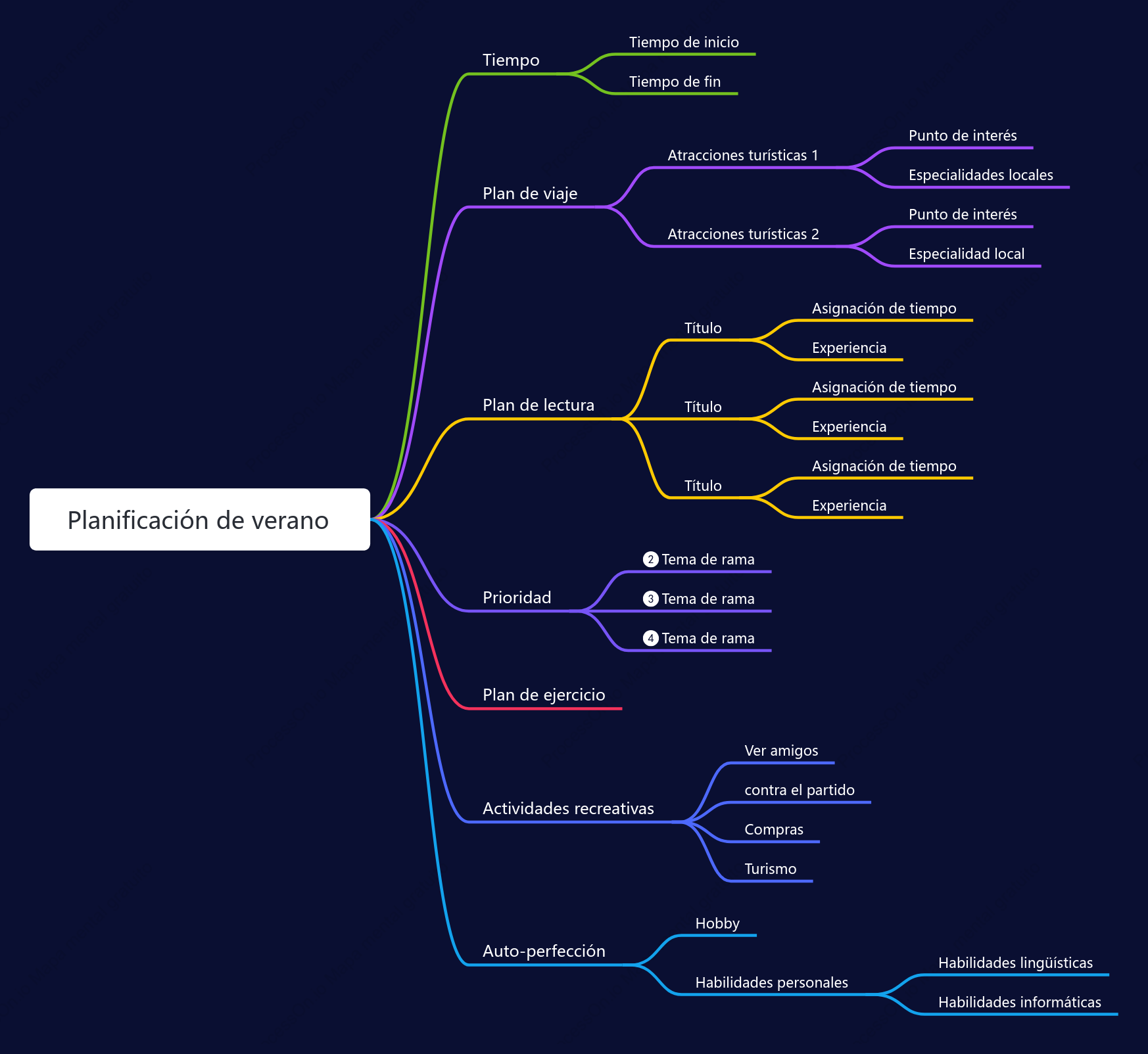 Planificación de verano