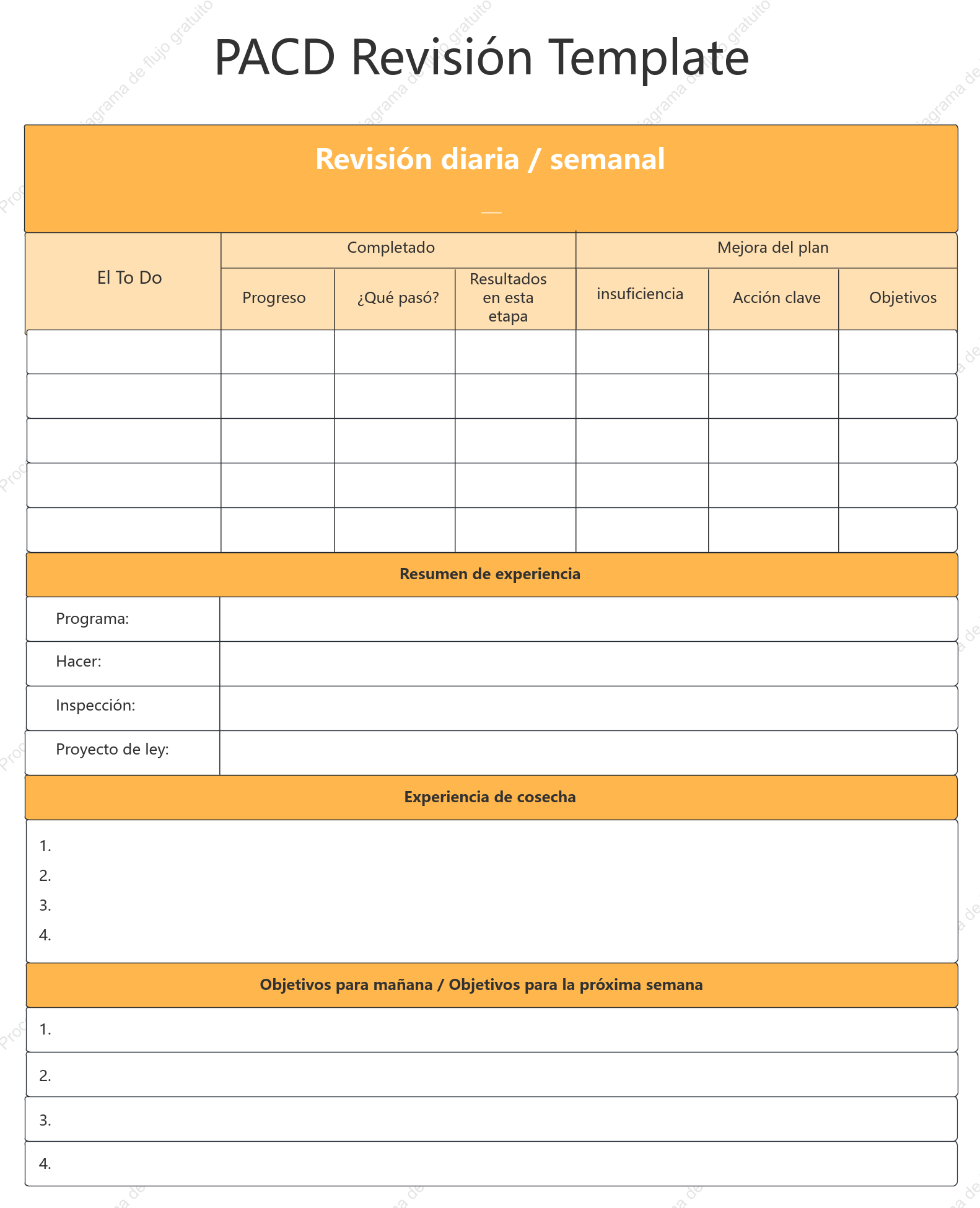 Plantilla de revisión PDCA