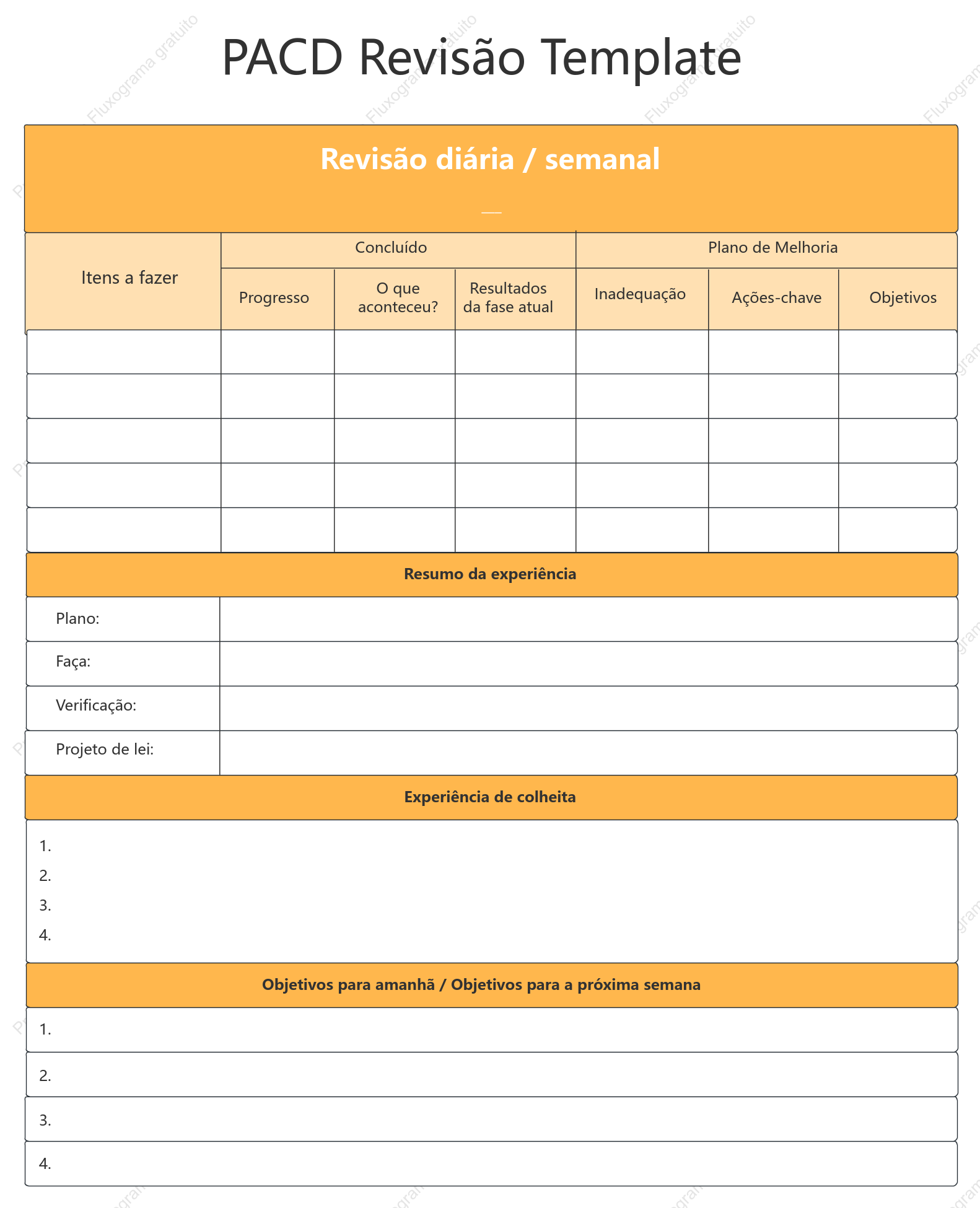 Modelo de Revisão PDCA