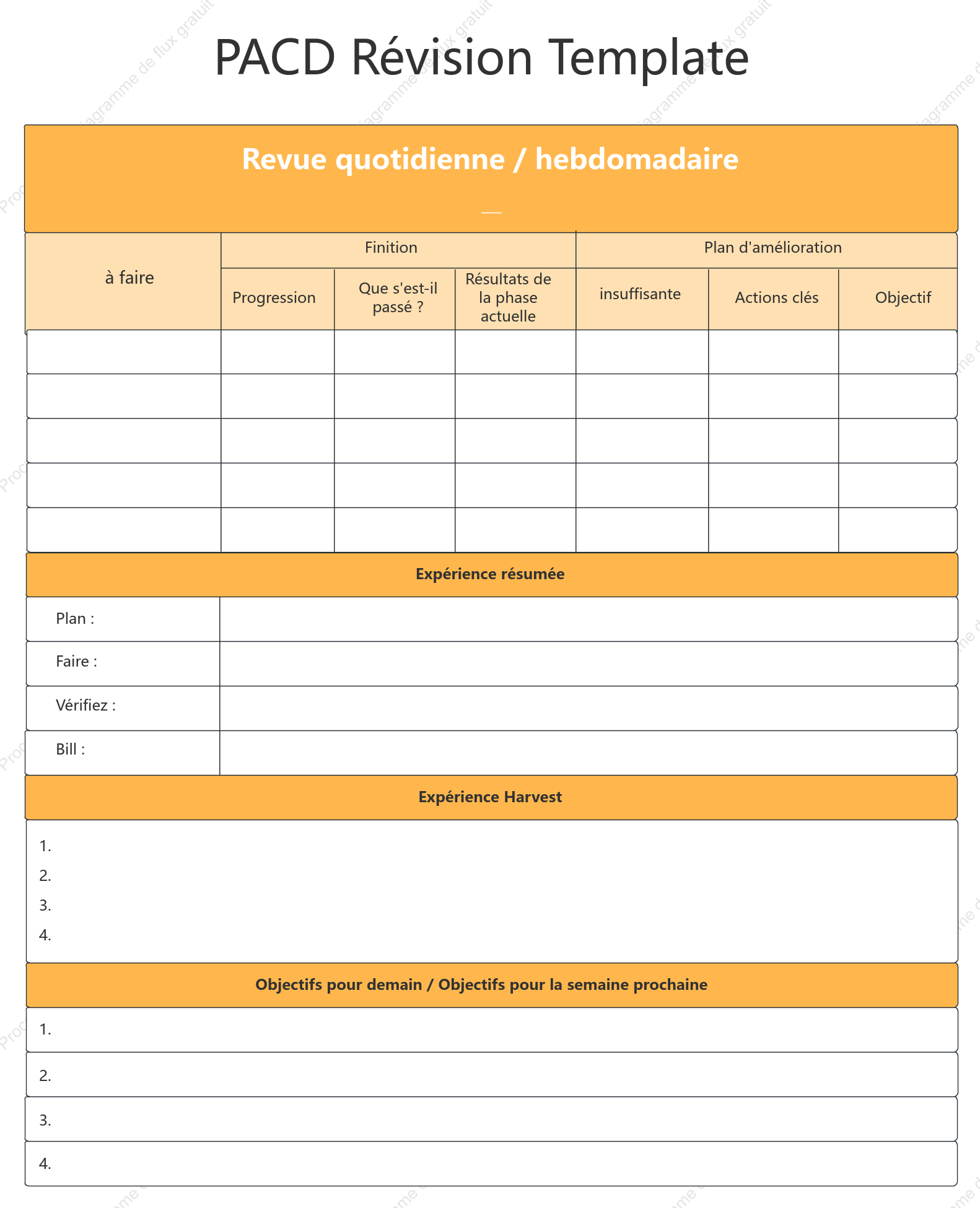 Modèle de révision PDCA