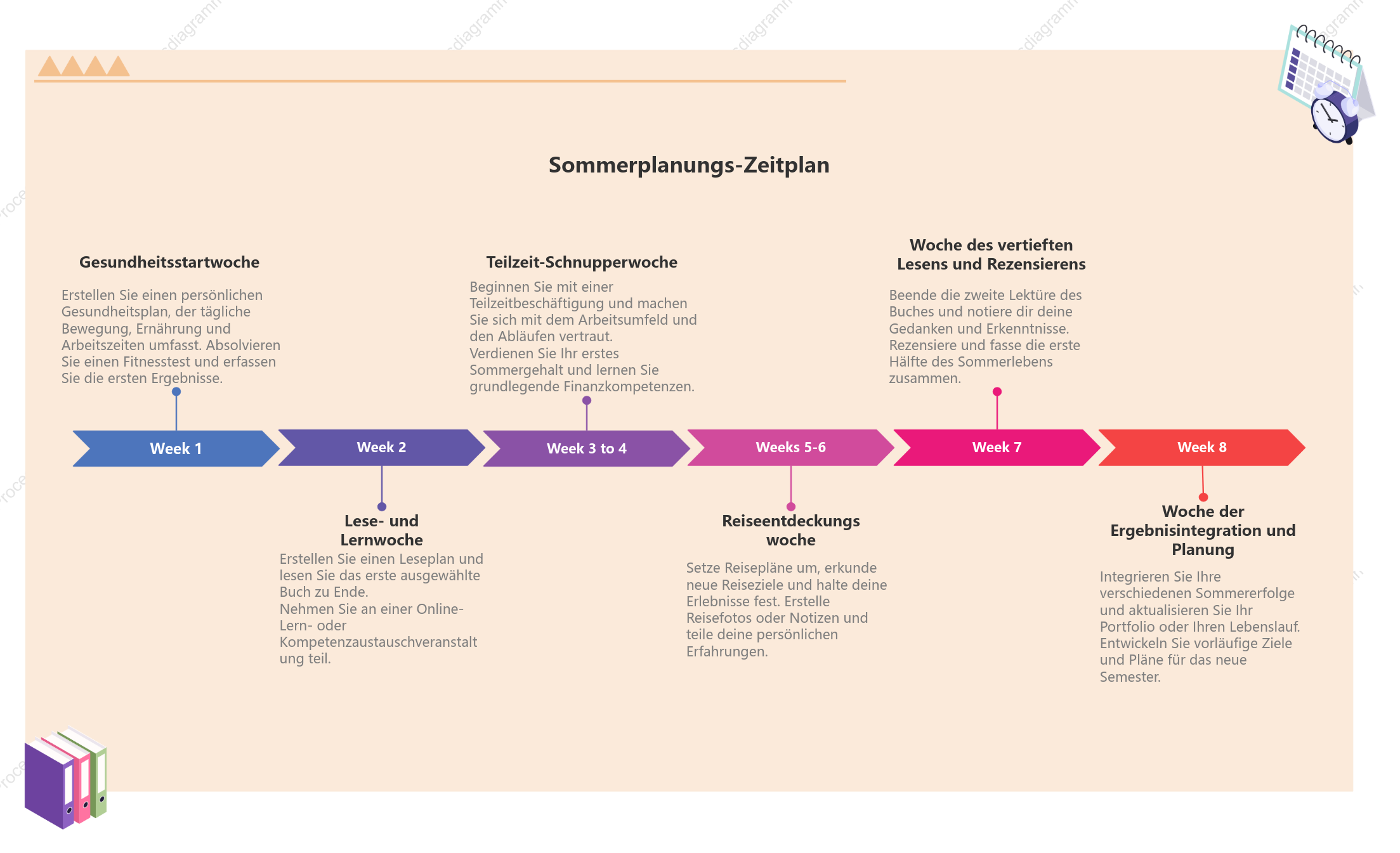 Sommerplanungs-Zeitplan