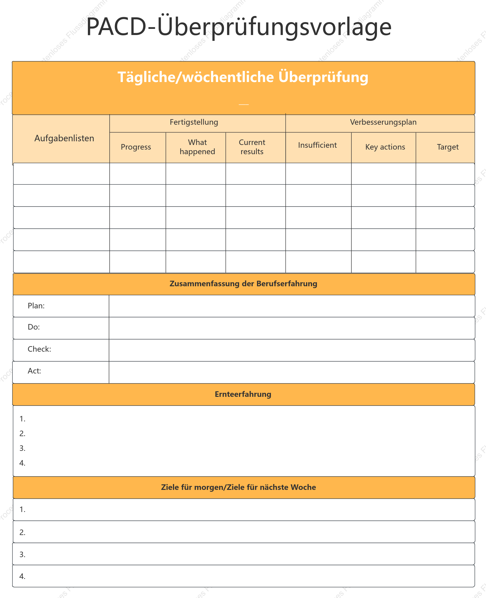 PDCA-Überprüfungsvorlage