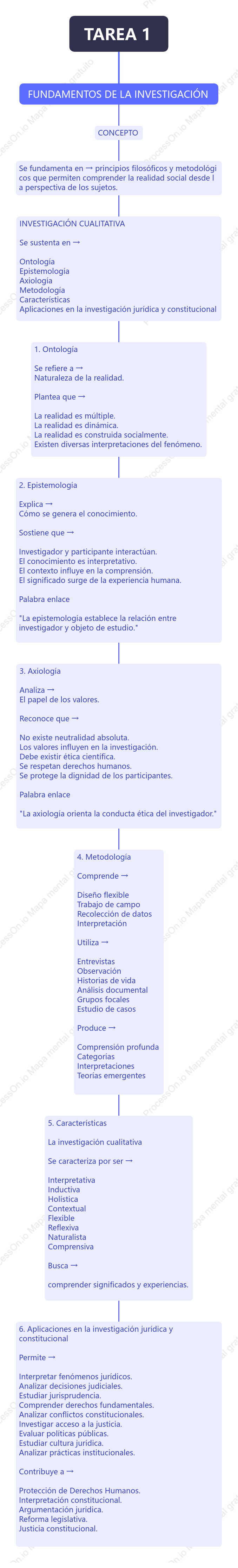 TAREA 1 - EDWIN PALACIOS POMA