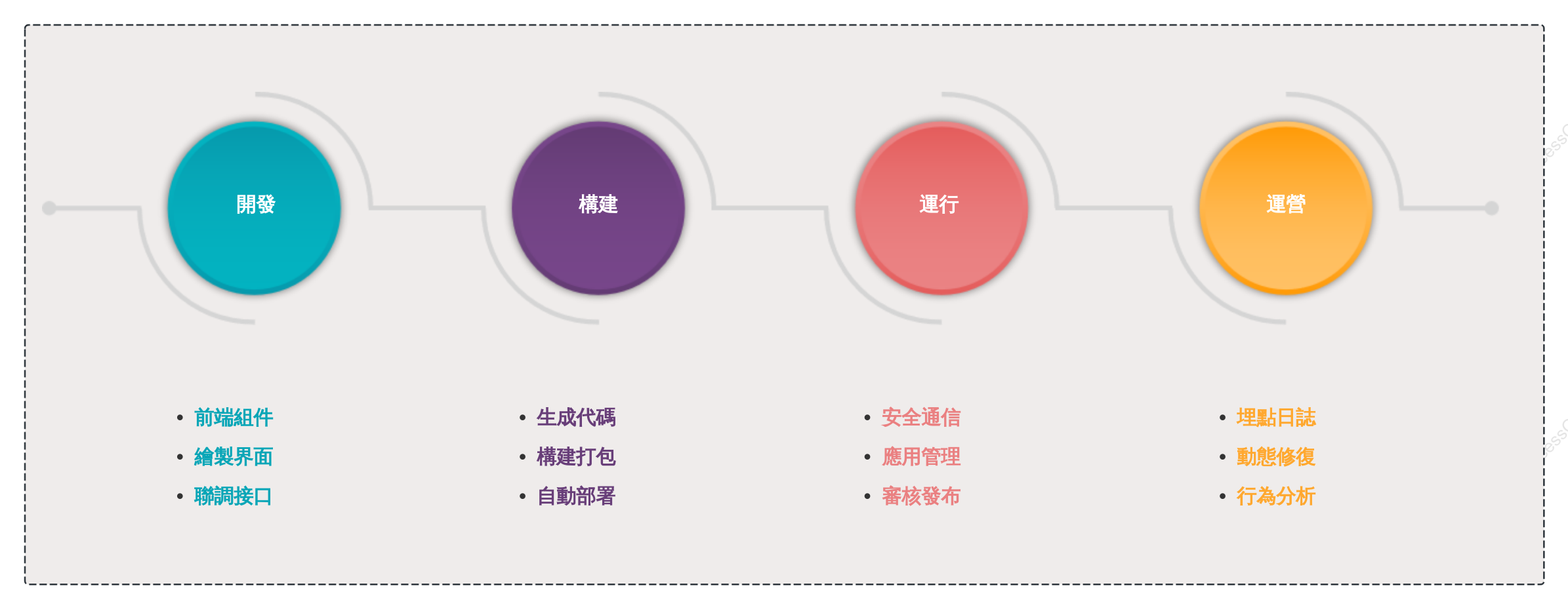 通用模板系列-一站式平台服務