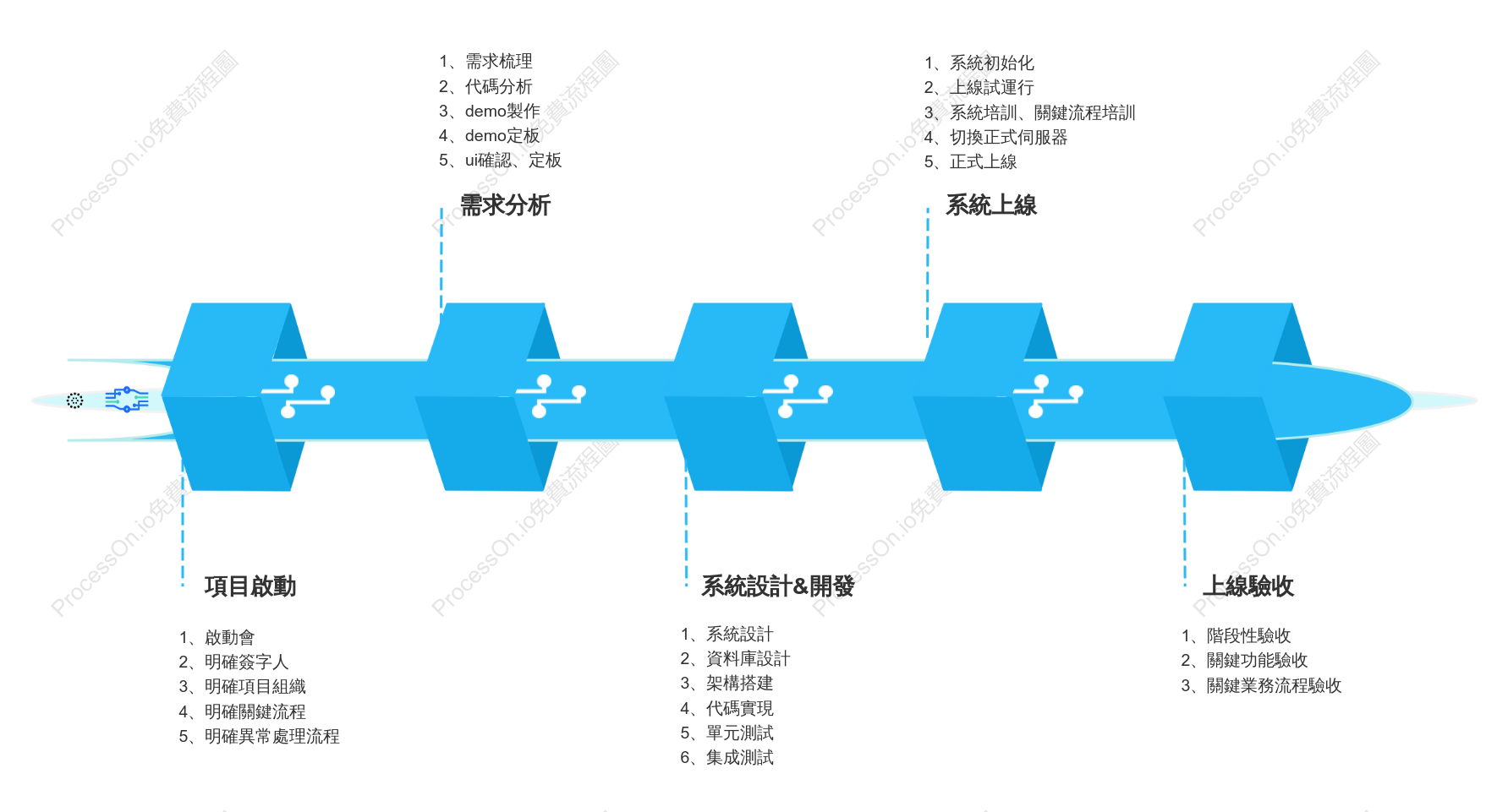 時間軸、並列關係圖、遞進圖