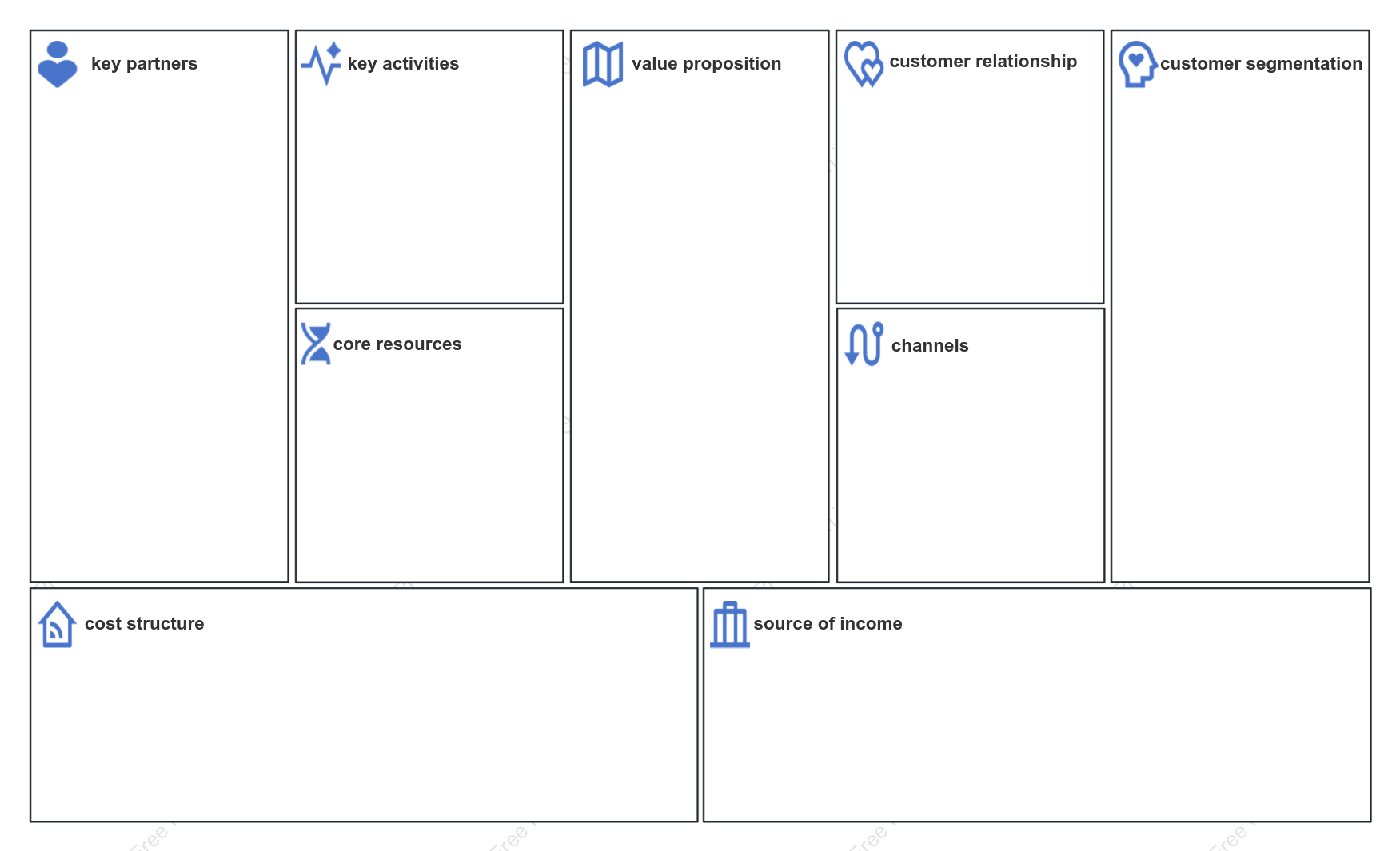 Business Model Canvas