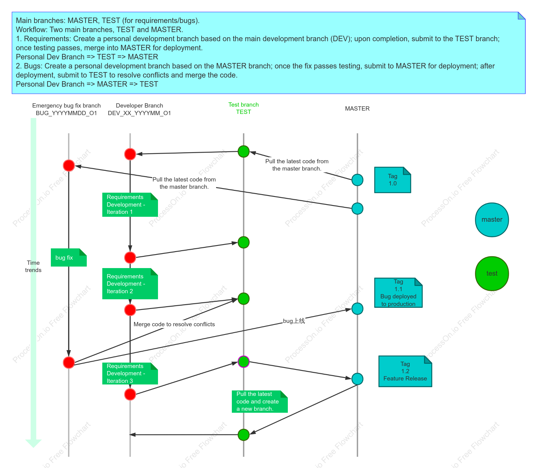 Git Branching and Management Guidelines