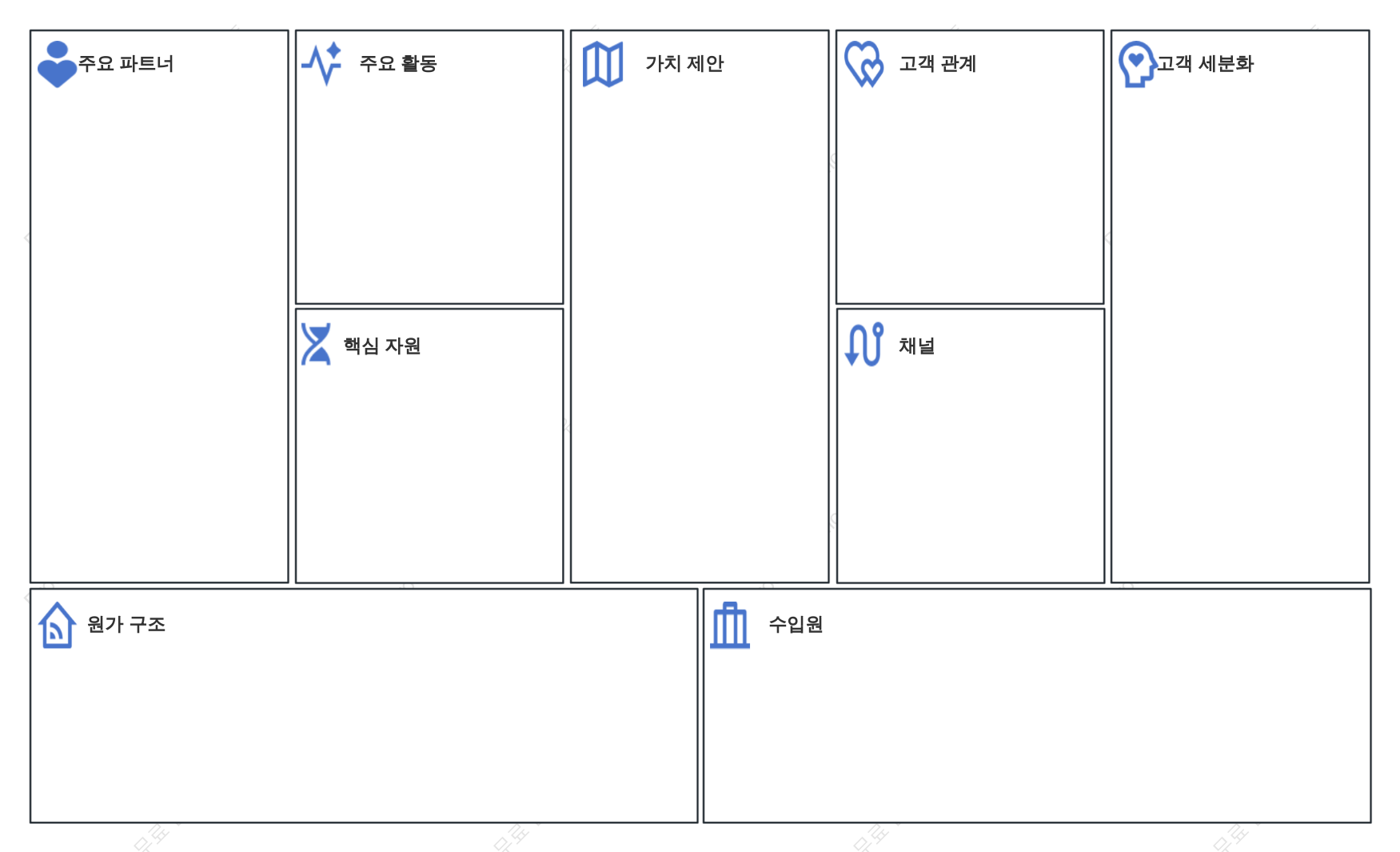 비즈니스 모델 캔버스