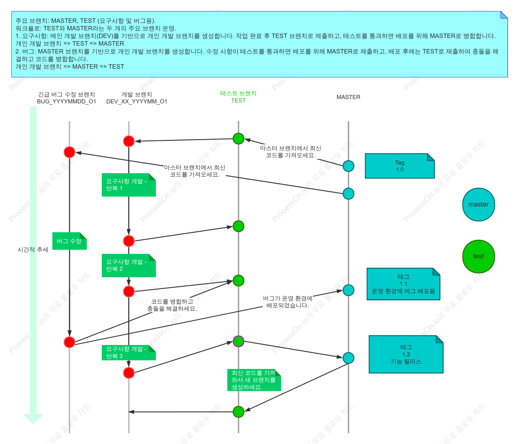 Git 브랜칭 및 관리 가이드라인