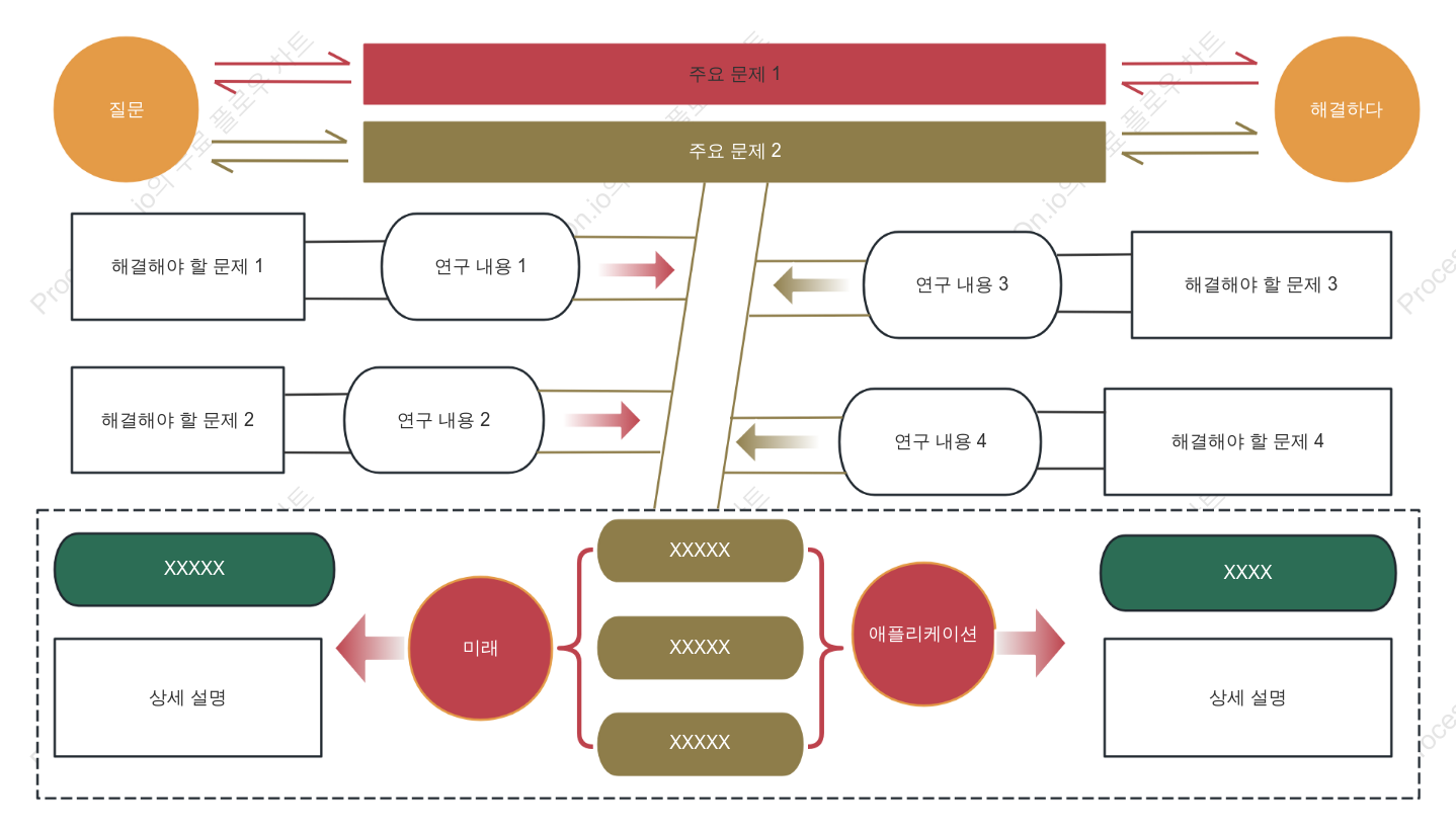 연구 아키텍처 다이어그램 / 기술 로드맵
