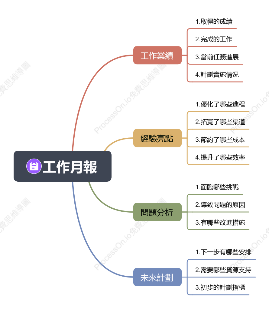 工作月報心智圖
