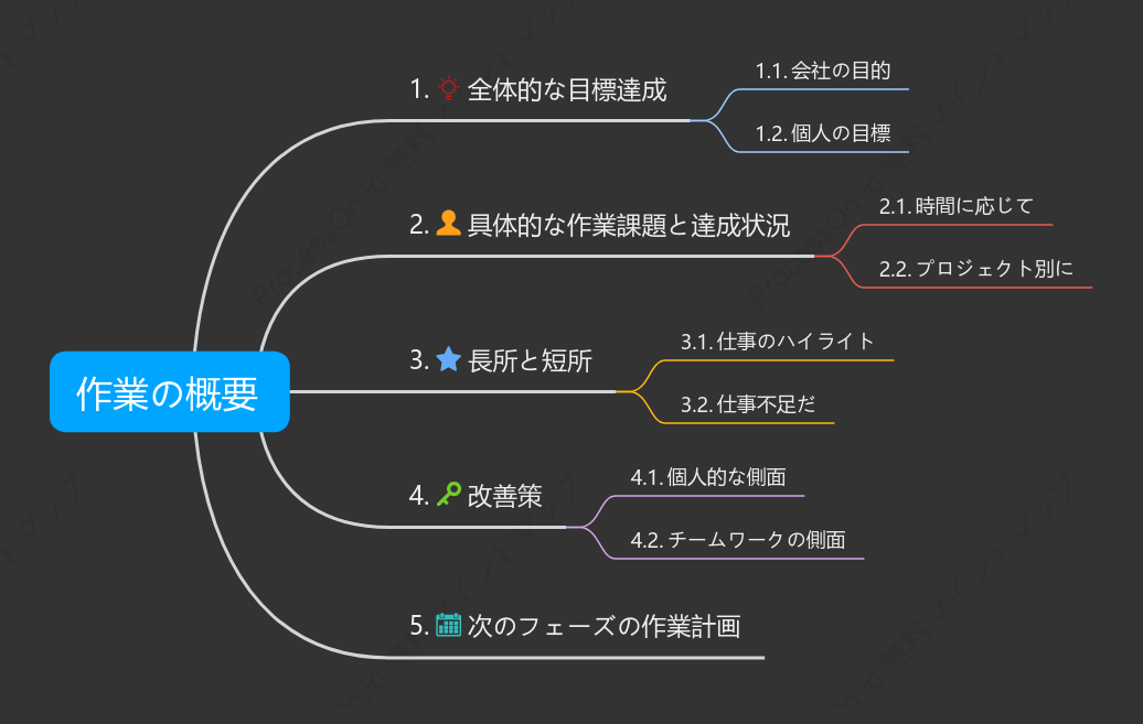 業務概要マインドマップテンプレート