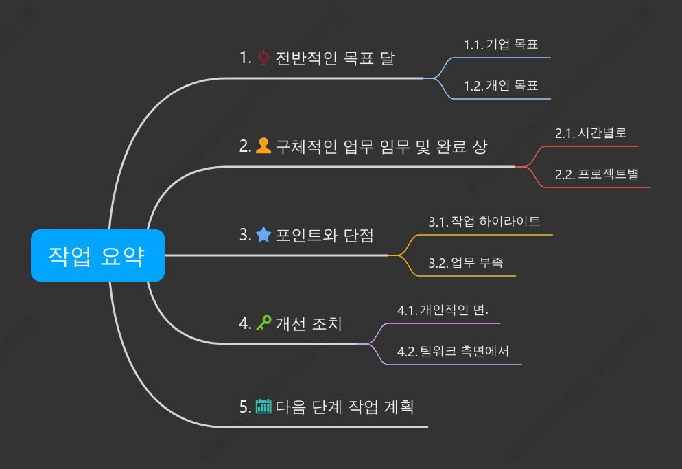 업무 요약 마인드맵 템플릿