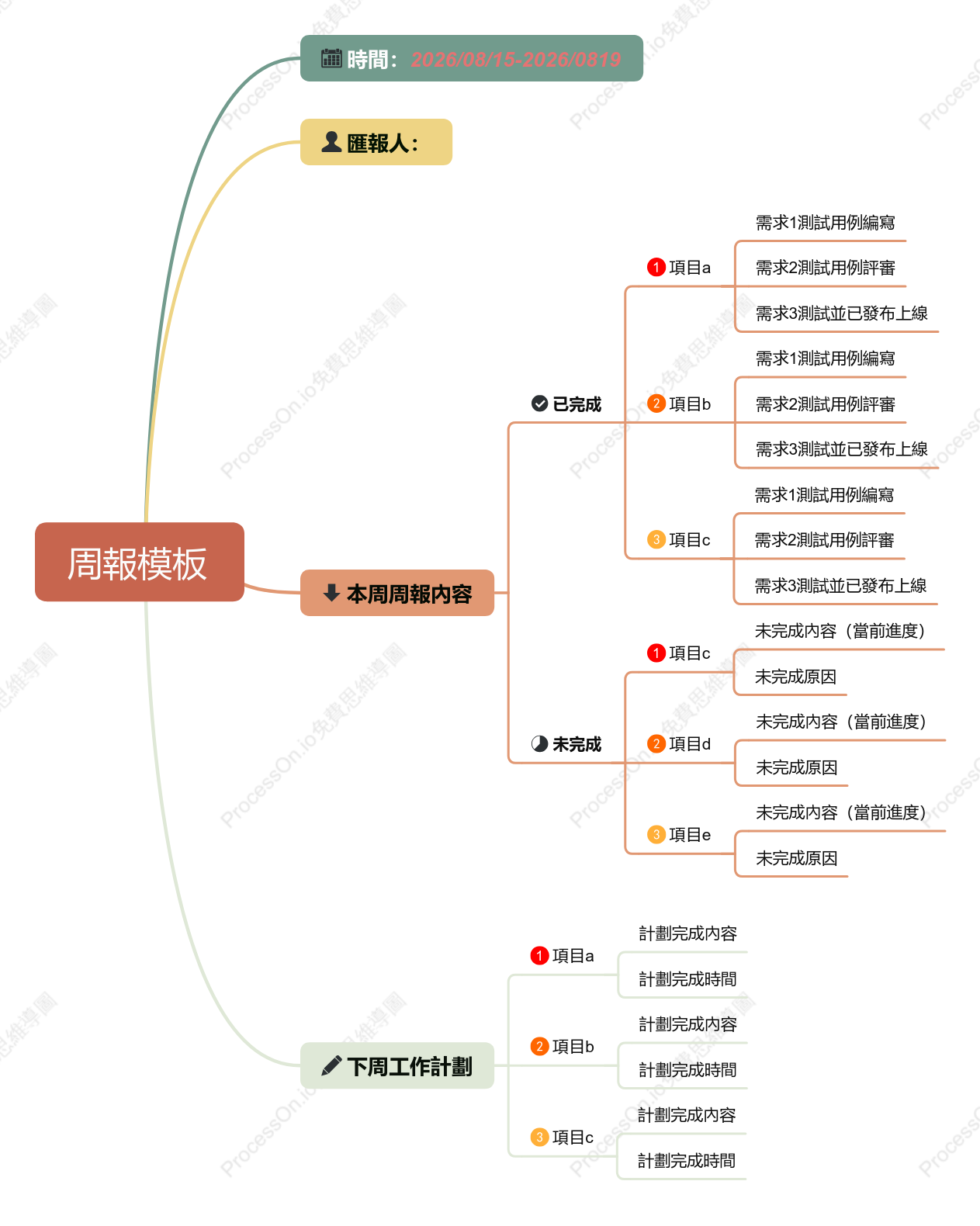 周報模板