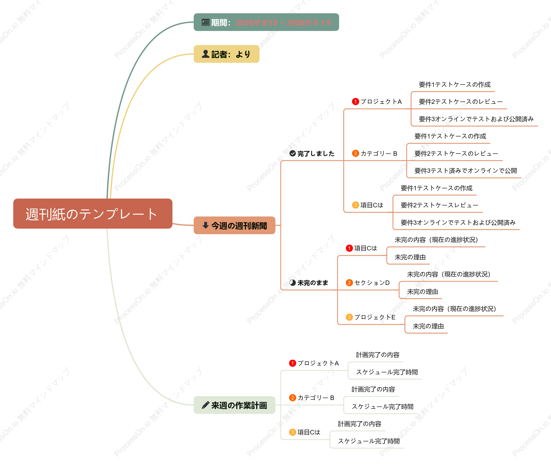週次業務報告テンプレート