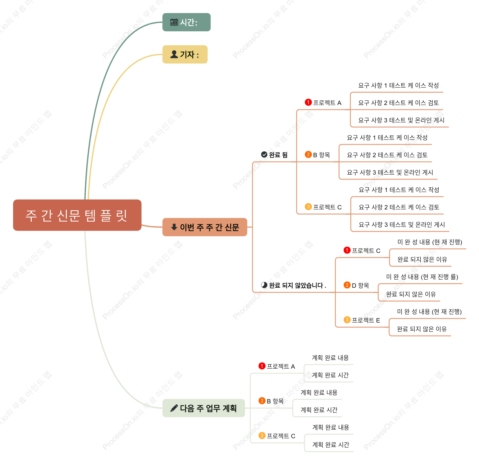 주간 업무 보고서 템플릿