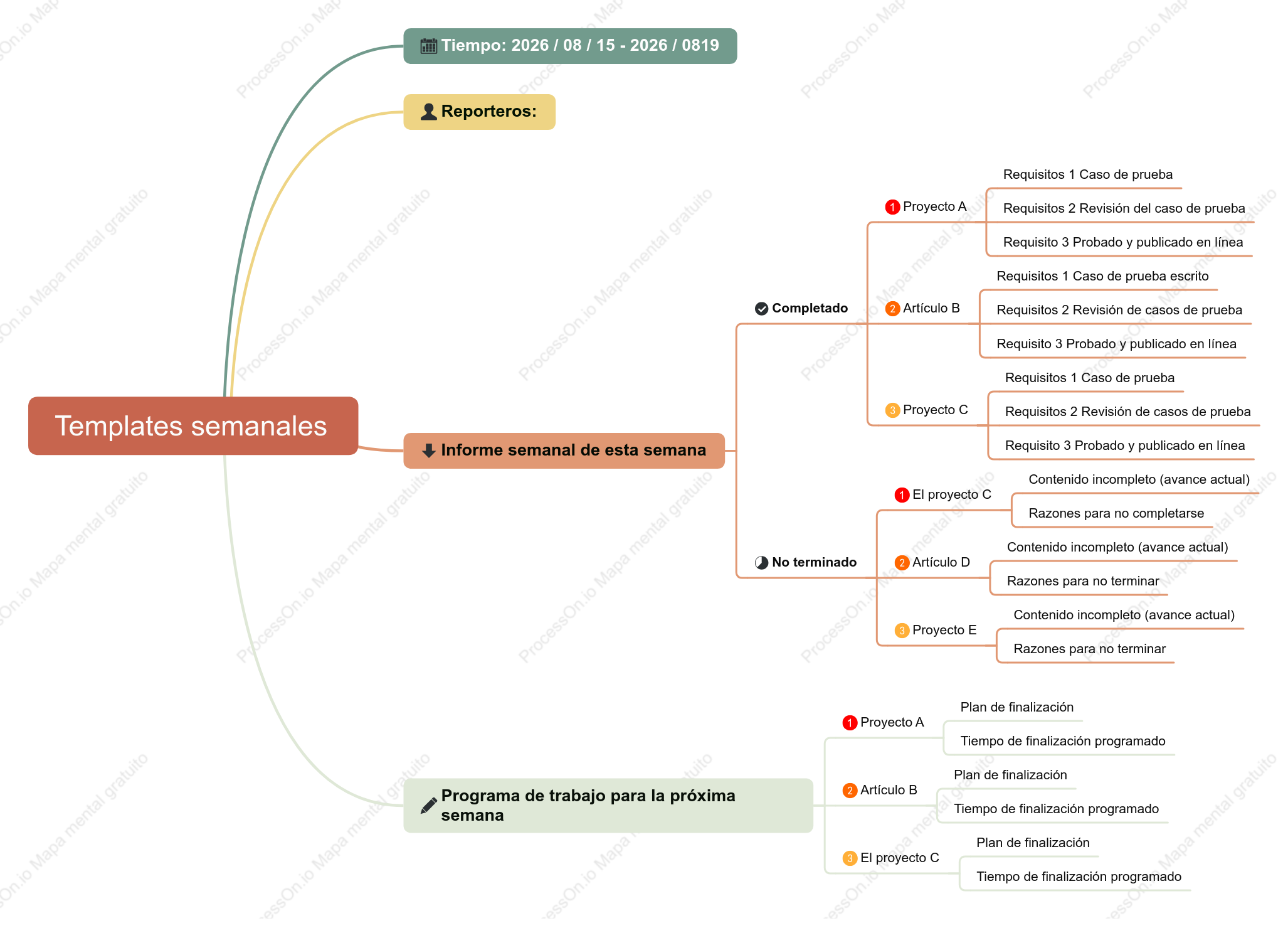Plantilla de informe de trabaj