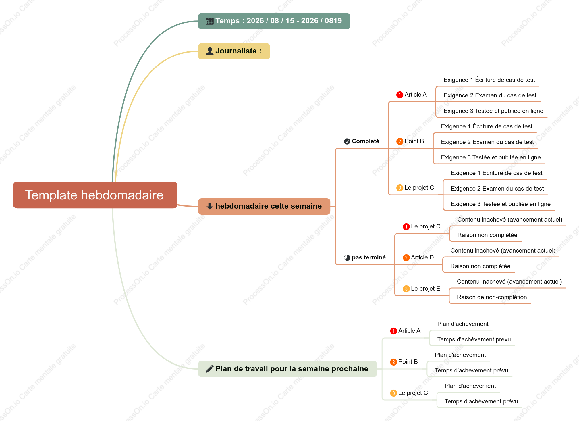 Modèle de rapport d'activité hebdomadaire