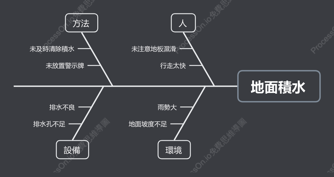 地面積水