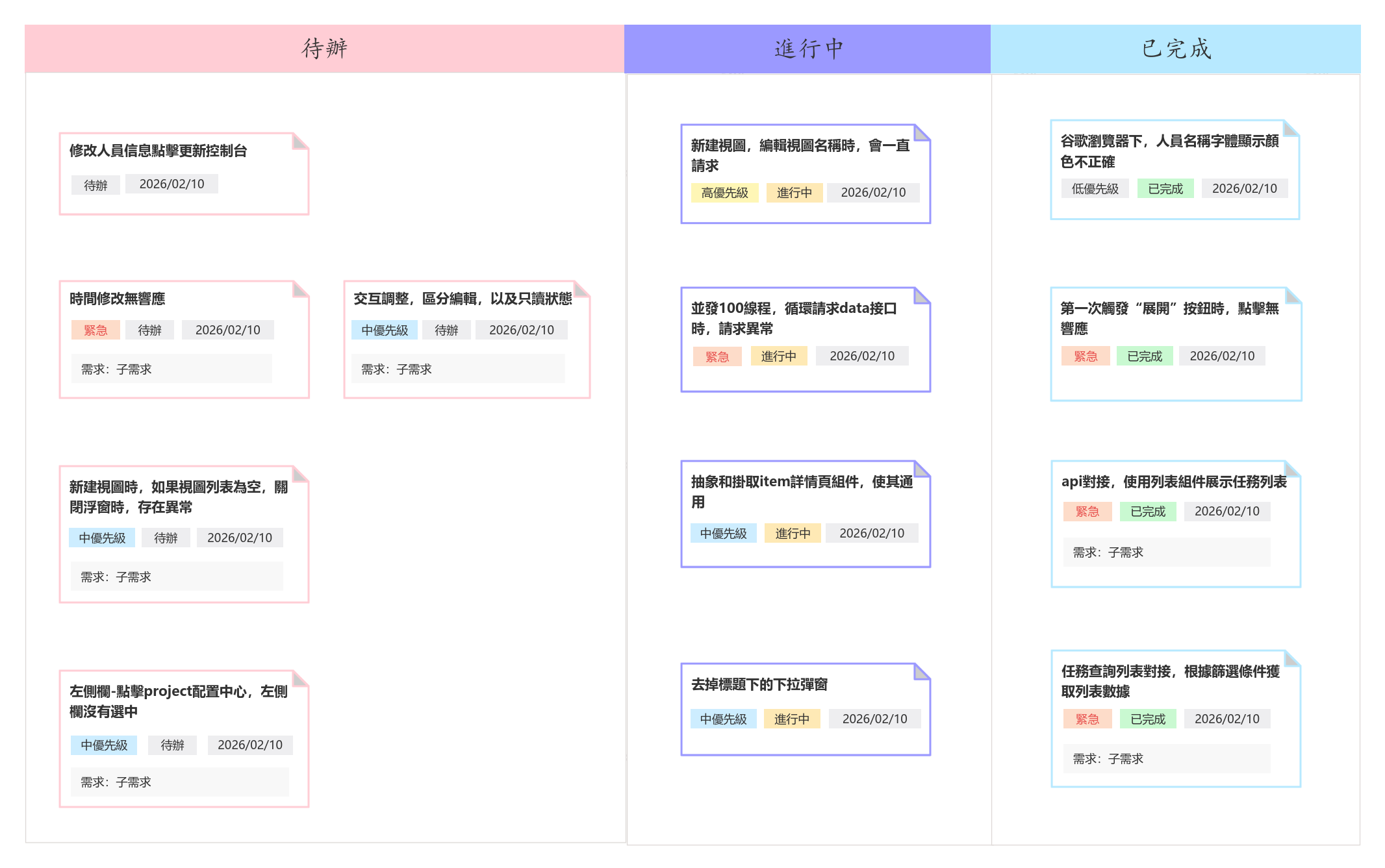 敏捷專案看板
