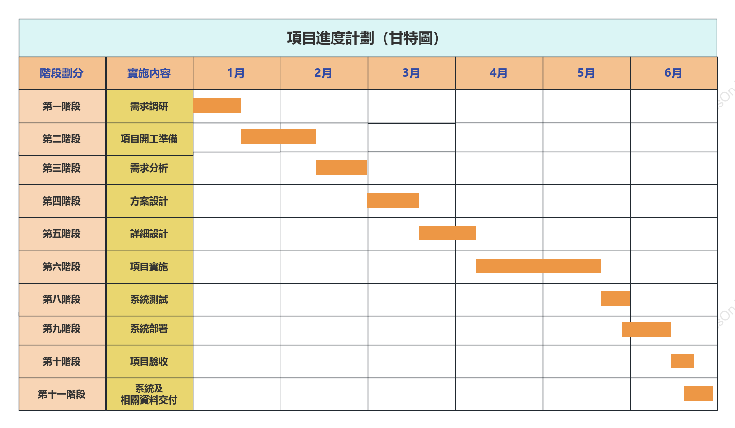 專案計劃甘特圖