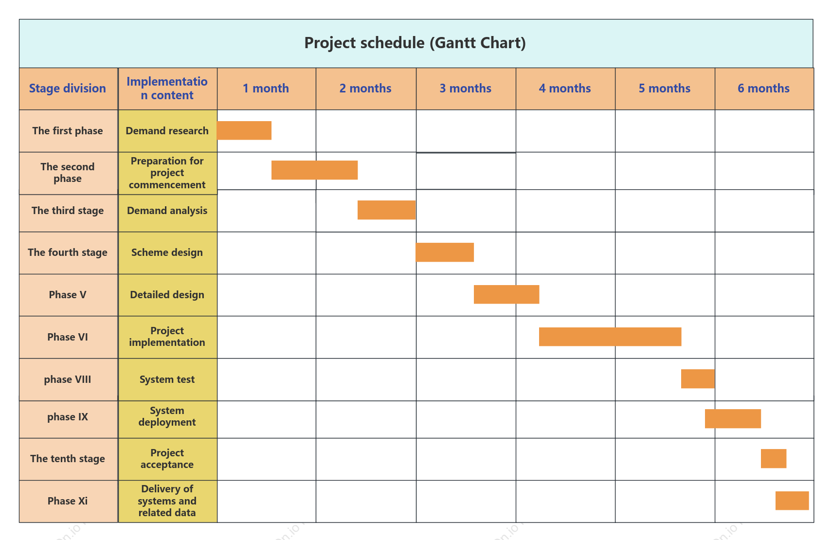 Project Schedule Gantt Chart