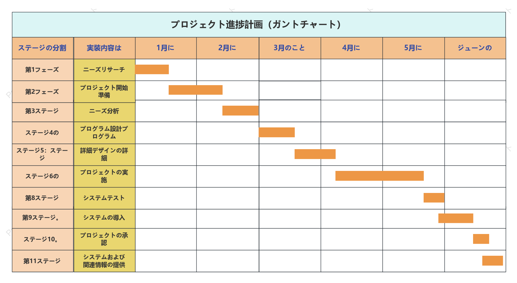 プロジェクトスケジュールのガントチャート