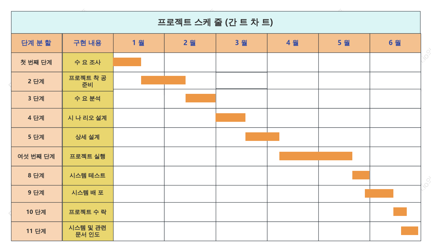 프로젝트 일정(간트 차트)