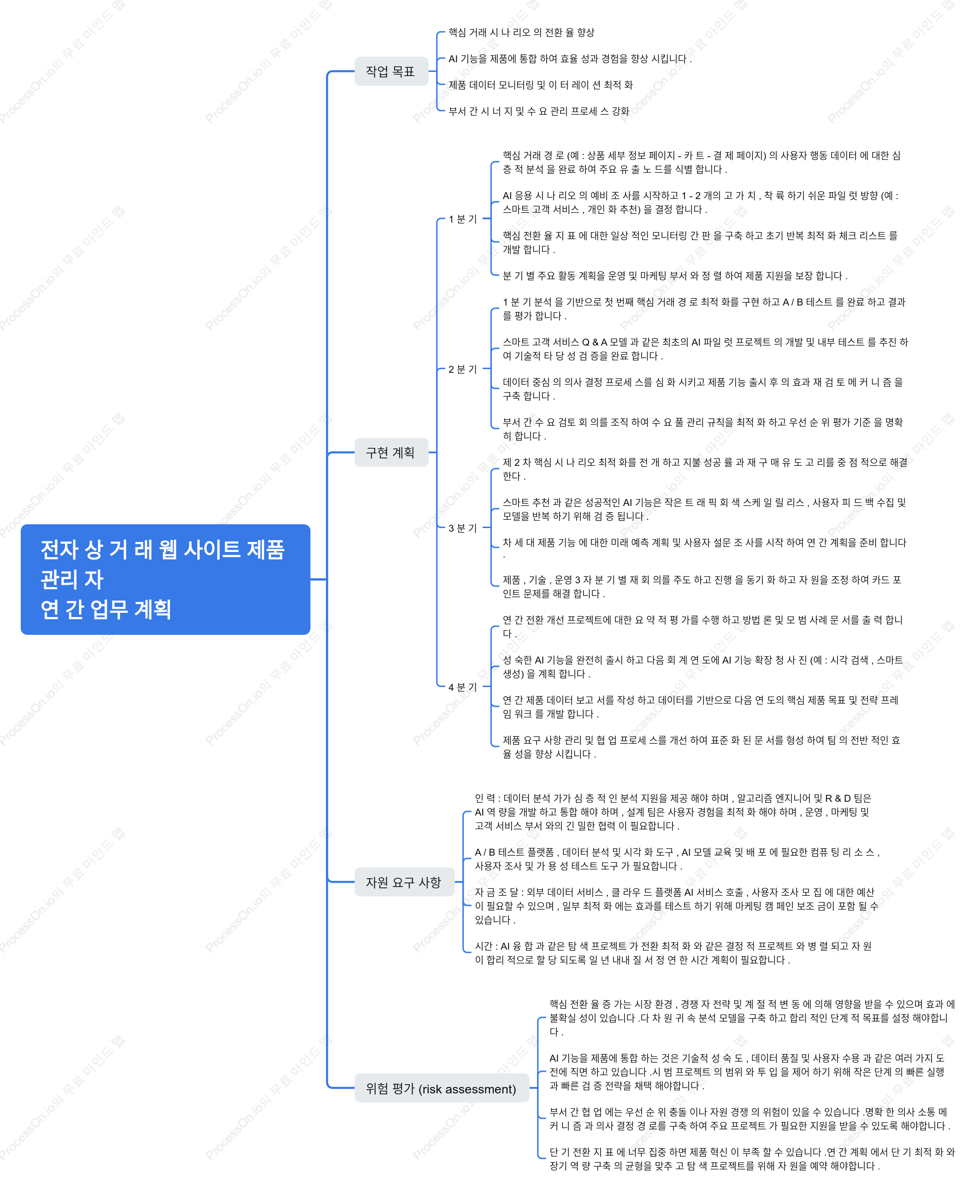 이커머스 제품 관리자 연간 업무 계획