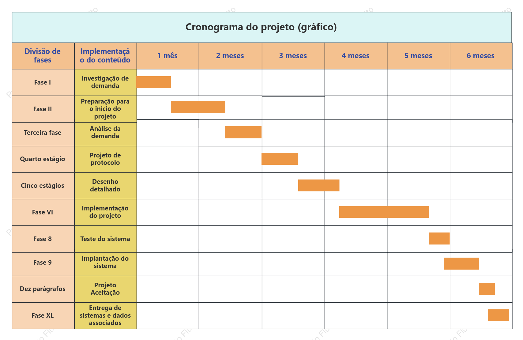 Gráfico de Gantt do Cronograma do Projeto