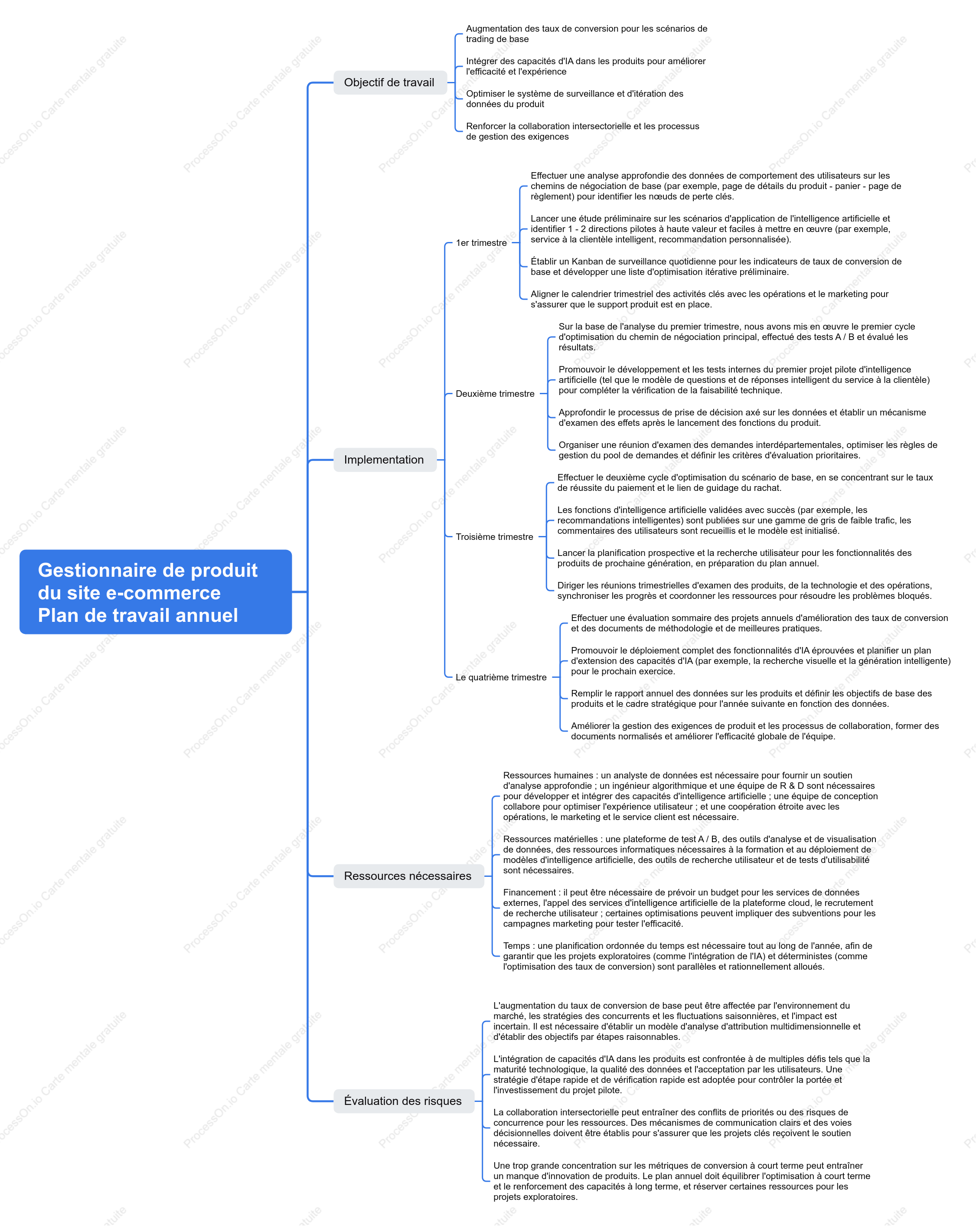 Plan de travail annuel pour un chef de produit e-commerce