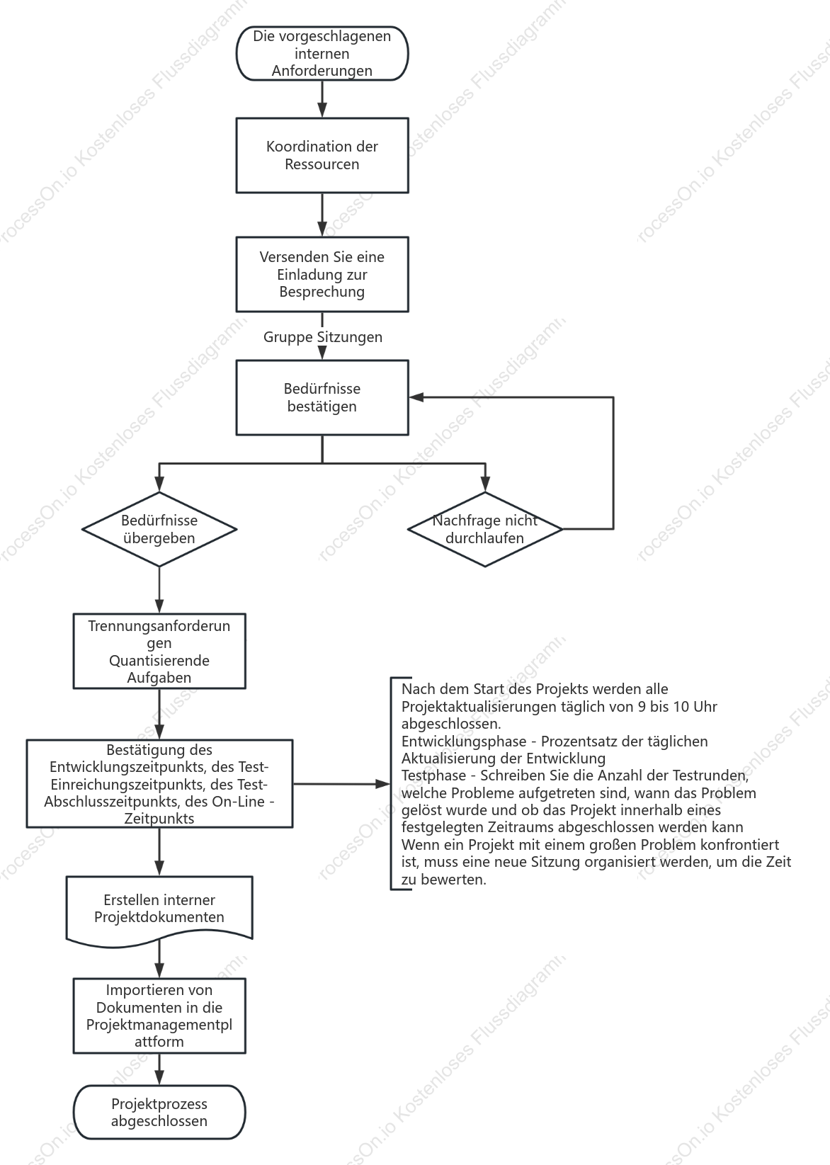 Workflow für Projektaufgaben