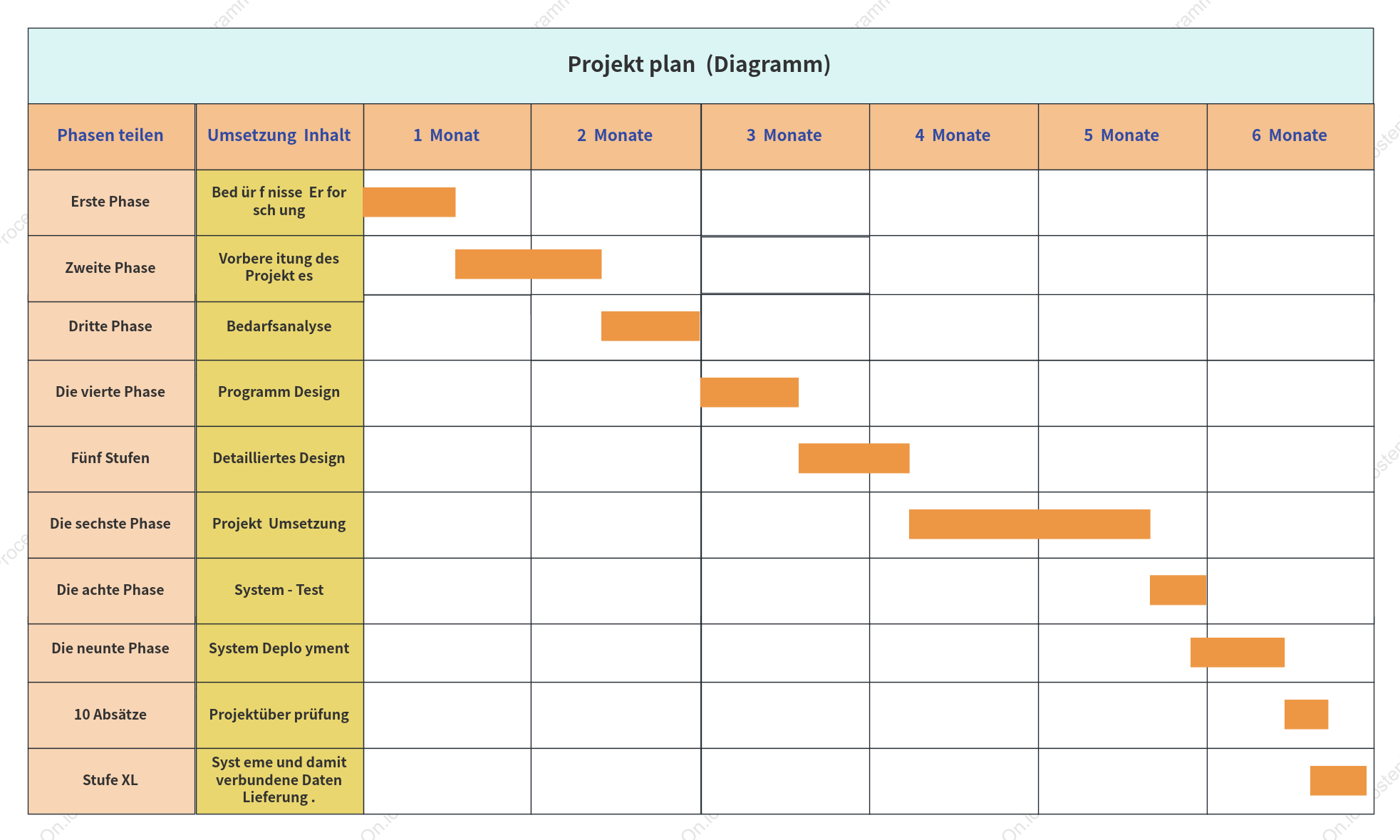 Projektzeitplan (Gantt-Diagramm)
