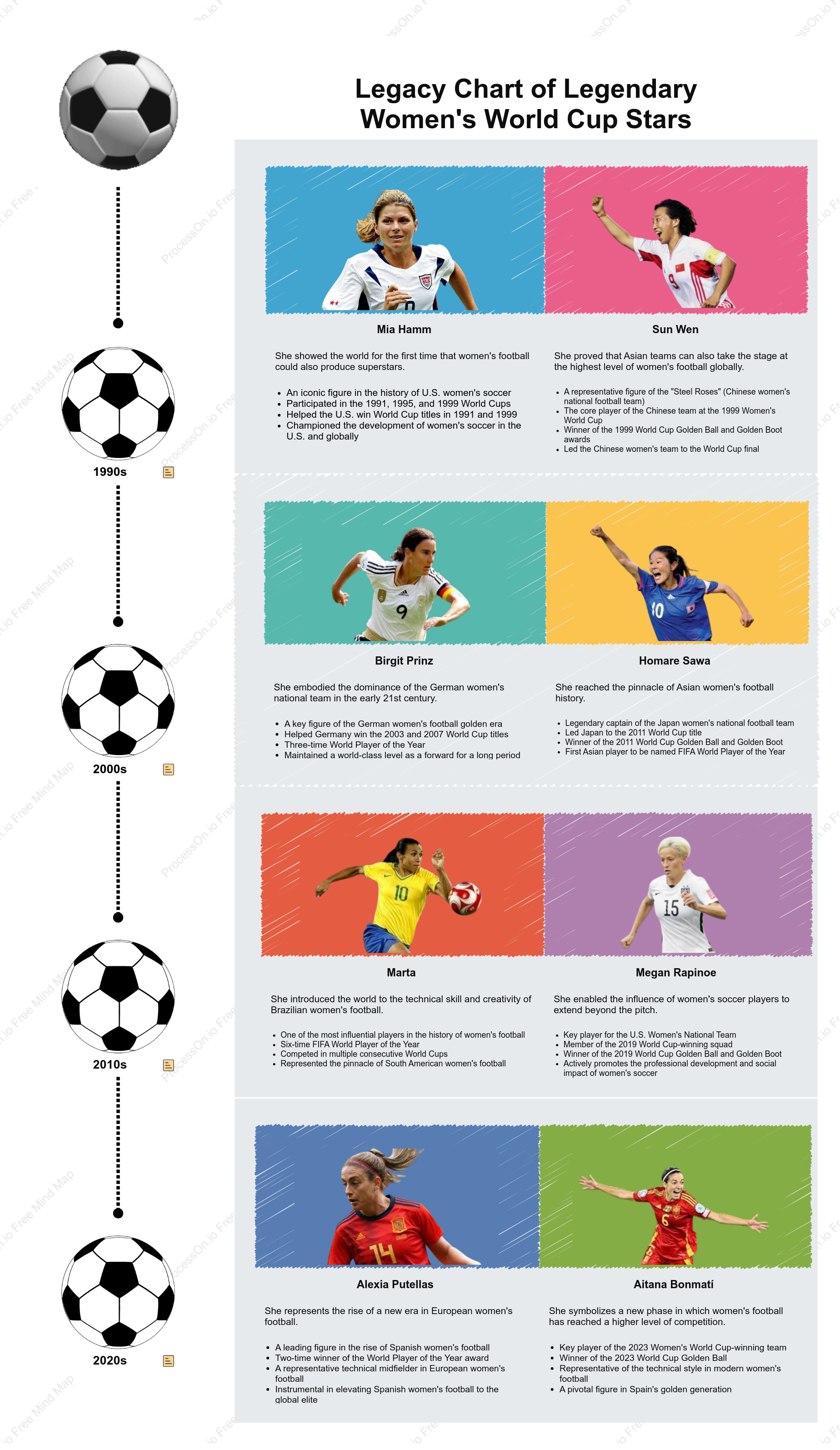 Legendary players who changed the history of the Women's World Cup