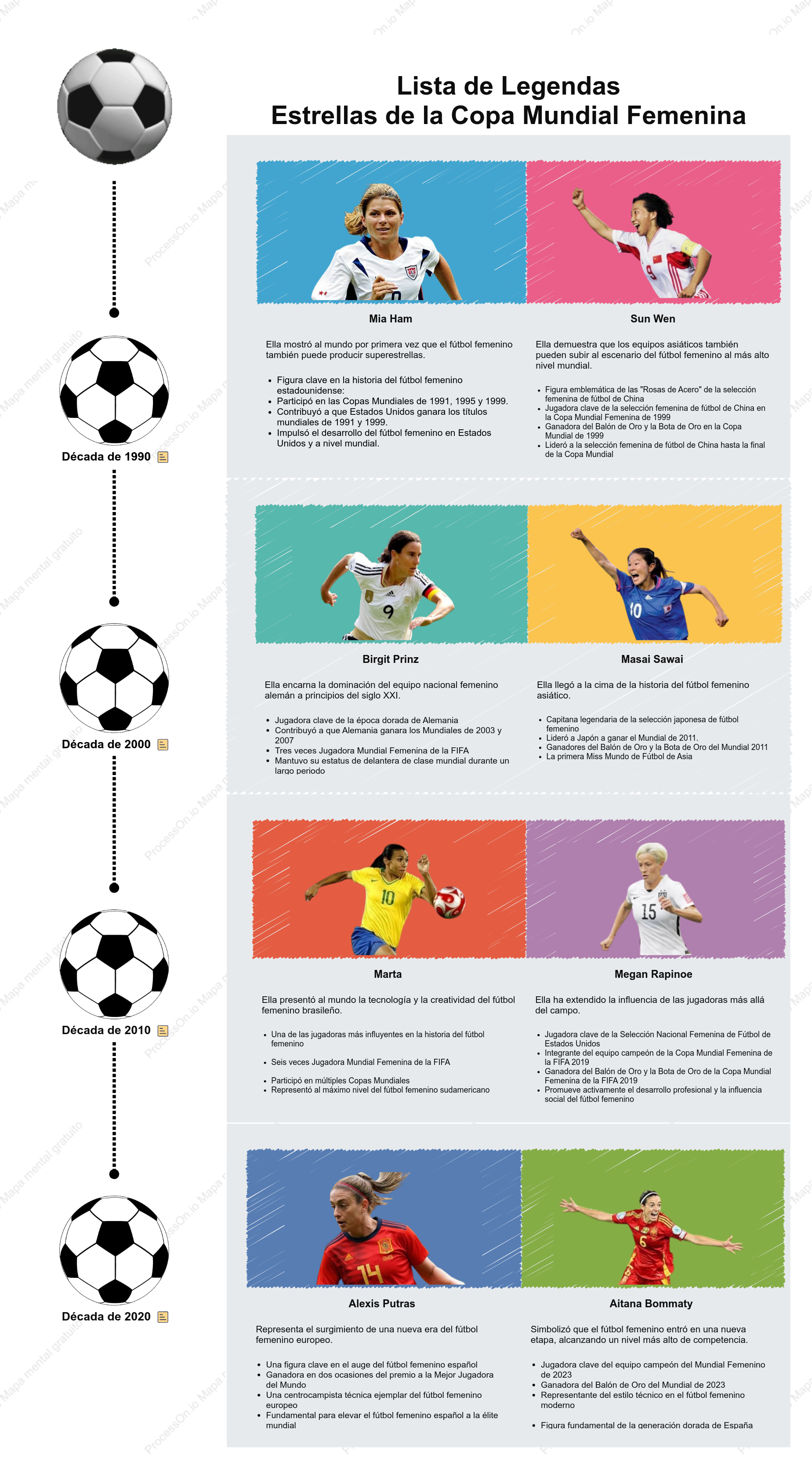 Una estrella legendaria que cambió la historia de la Copa Mundial Femenina