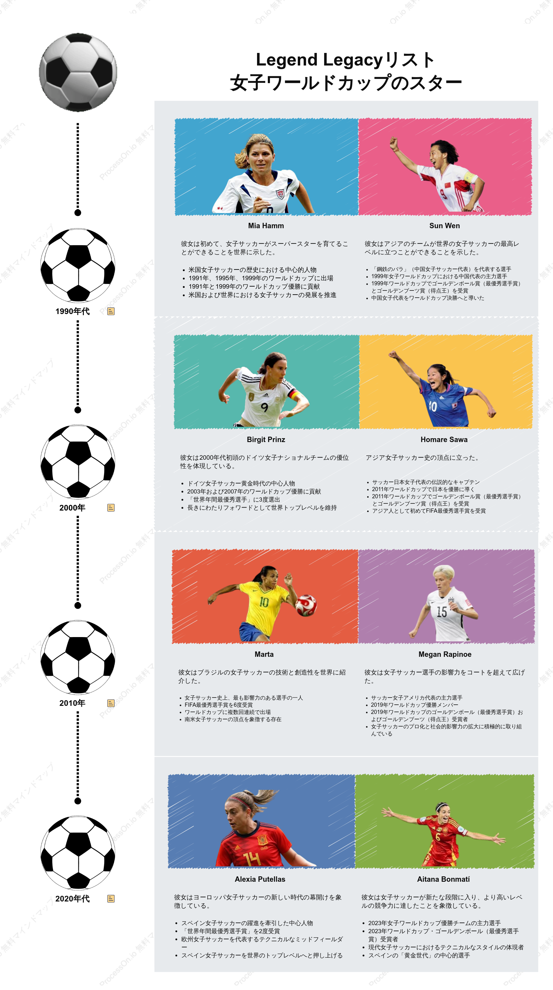 女子ワールドカップの歴史を塗り替えた伝説の選手たち