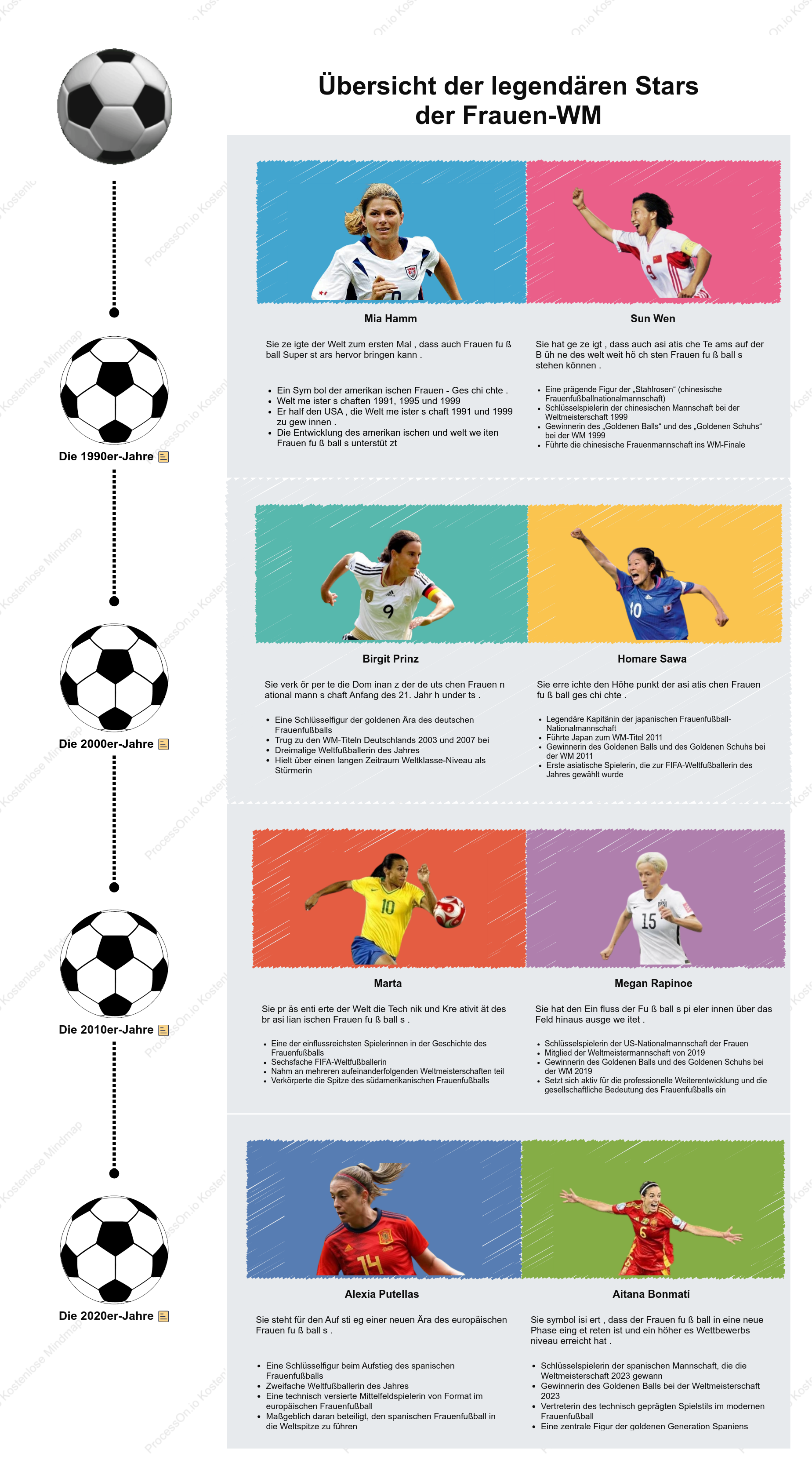 Legendäre Spielerinnen, die die Geschichte der Frauen-WM geprägt haben