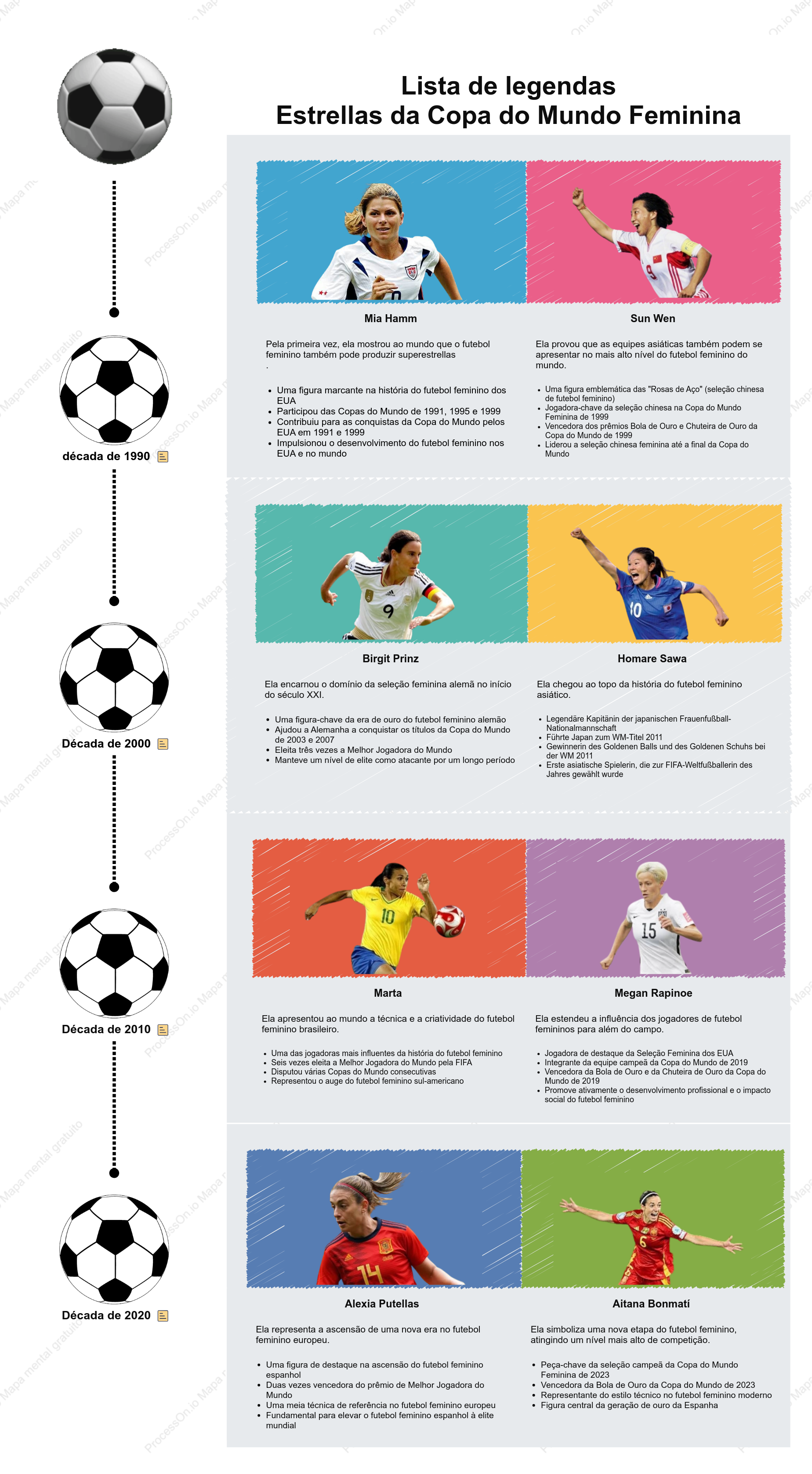 Jogadoras lendárias que mudaram a história da Copa do Mundo Feminina
