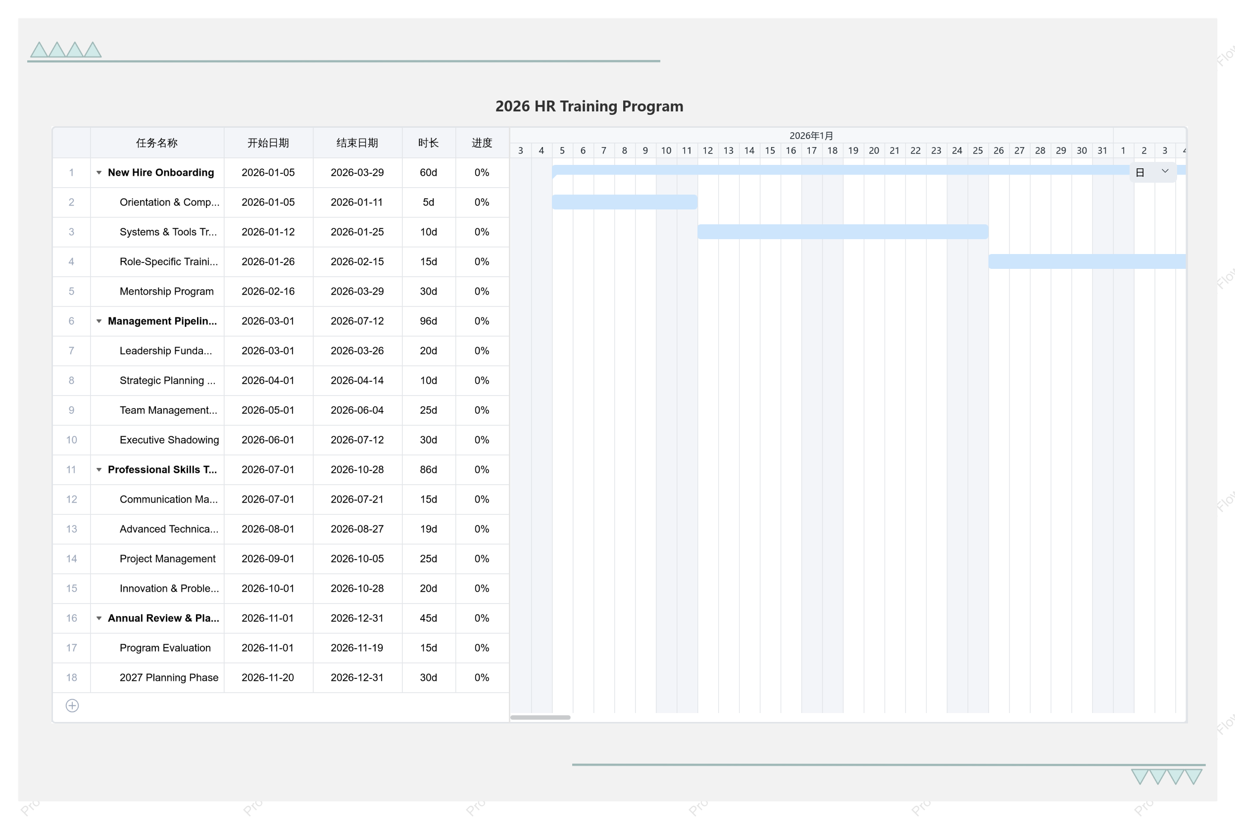 Annual HR Training Plan Gantt Chart