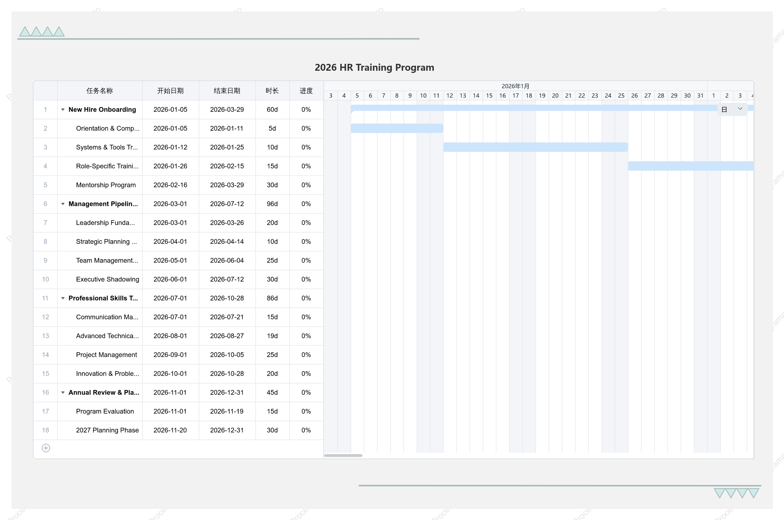 Annual HR Training Plan Gantt Chart