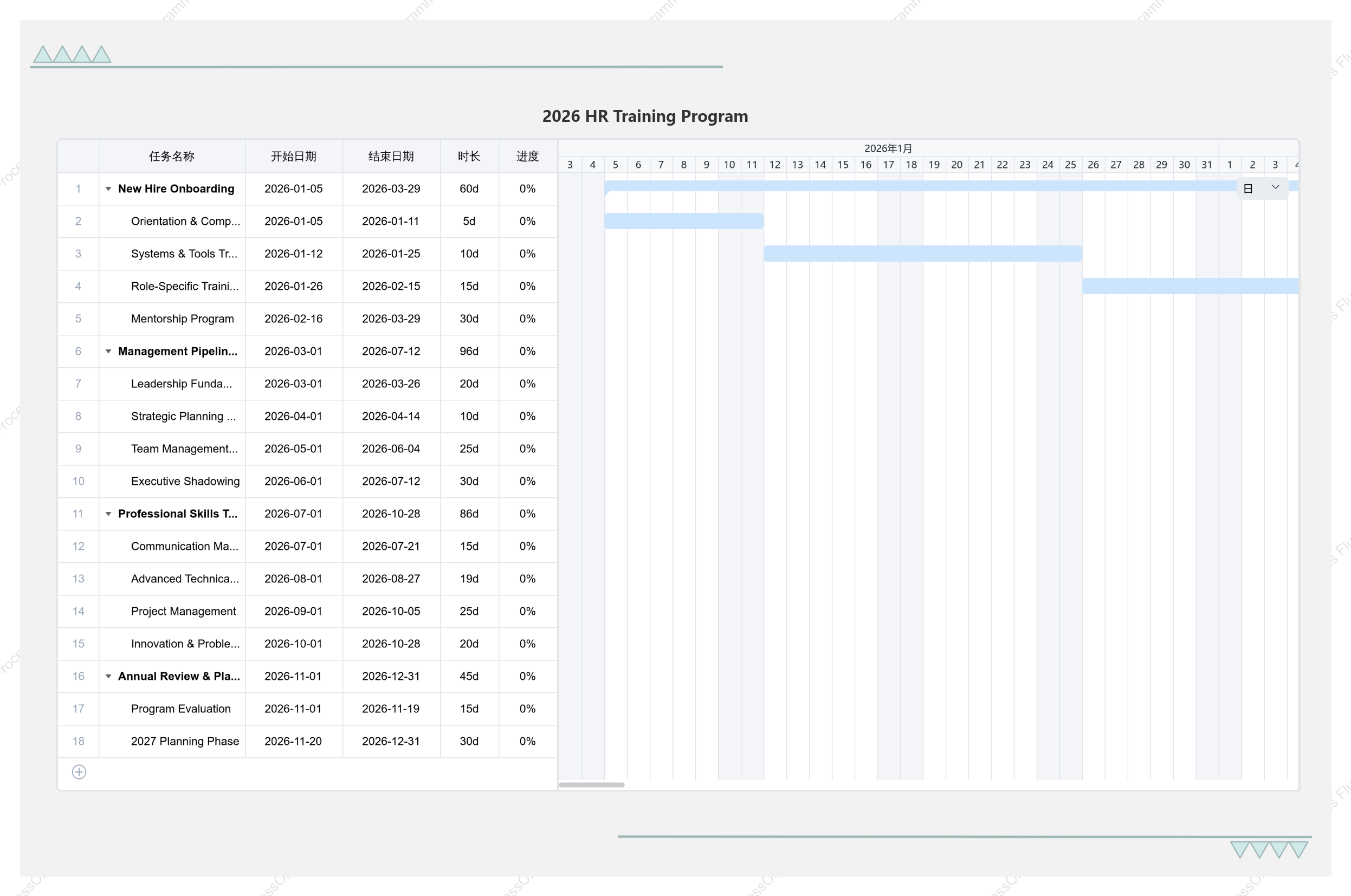 Gantt-Diagramm für den jährlichen HR-Schulungsplan