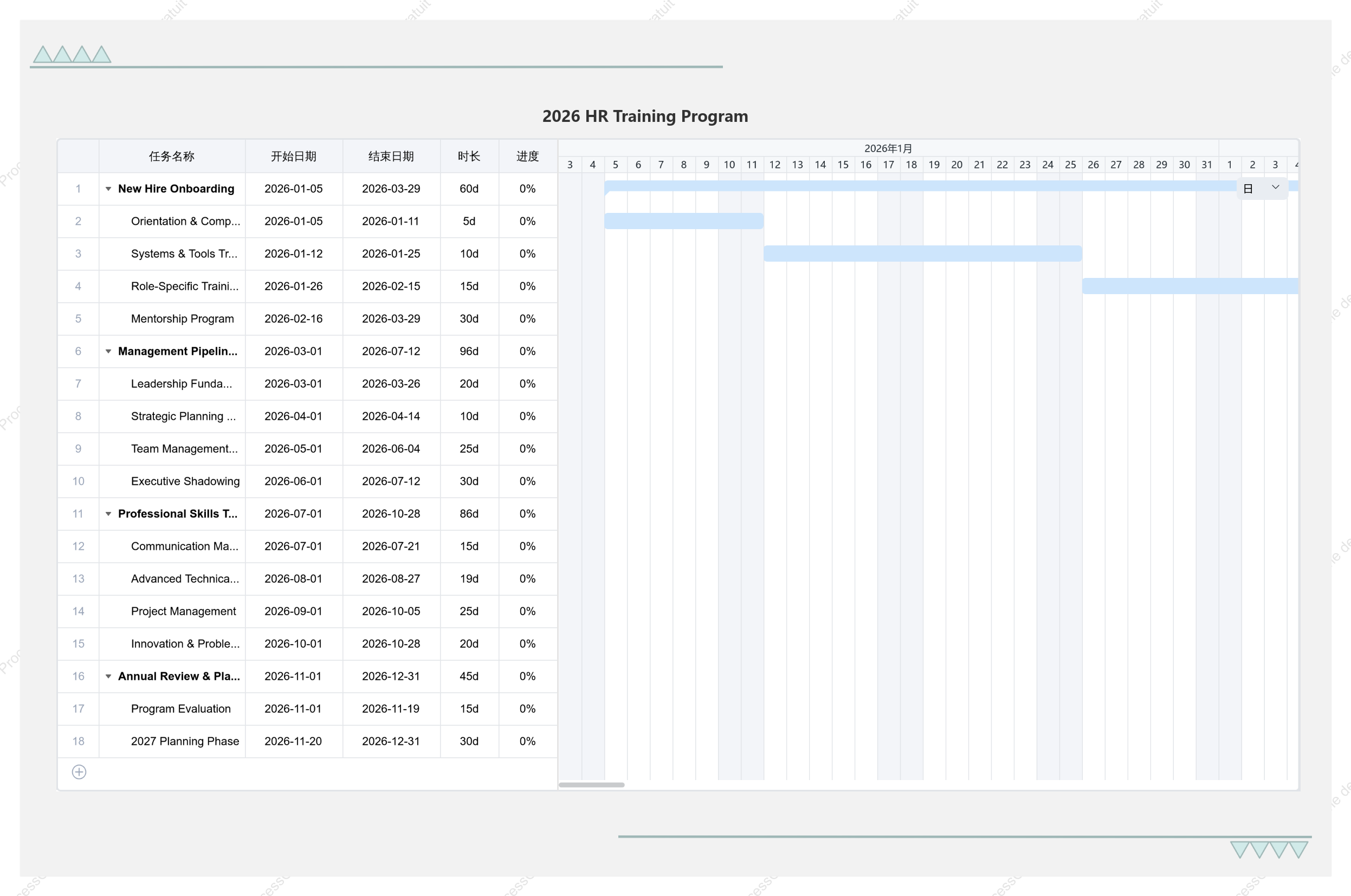 Diagramme de Gantt du plan annuel de formation RH