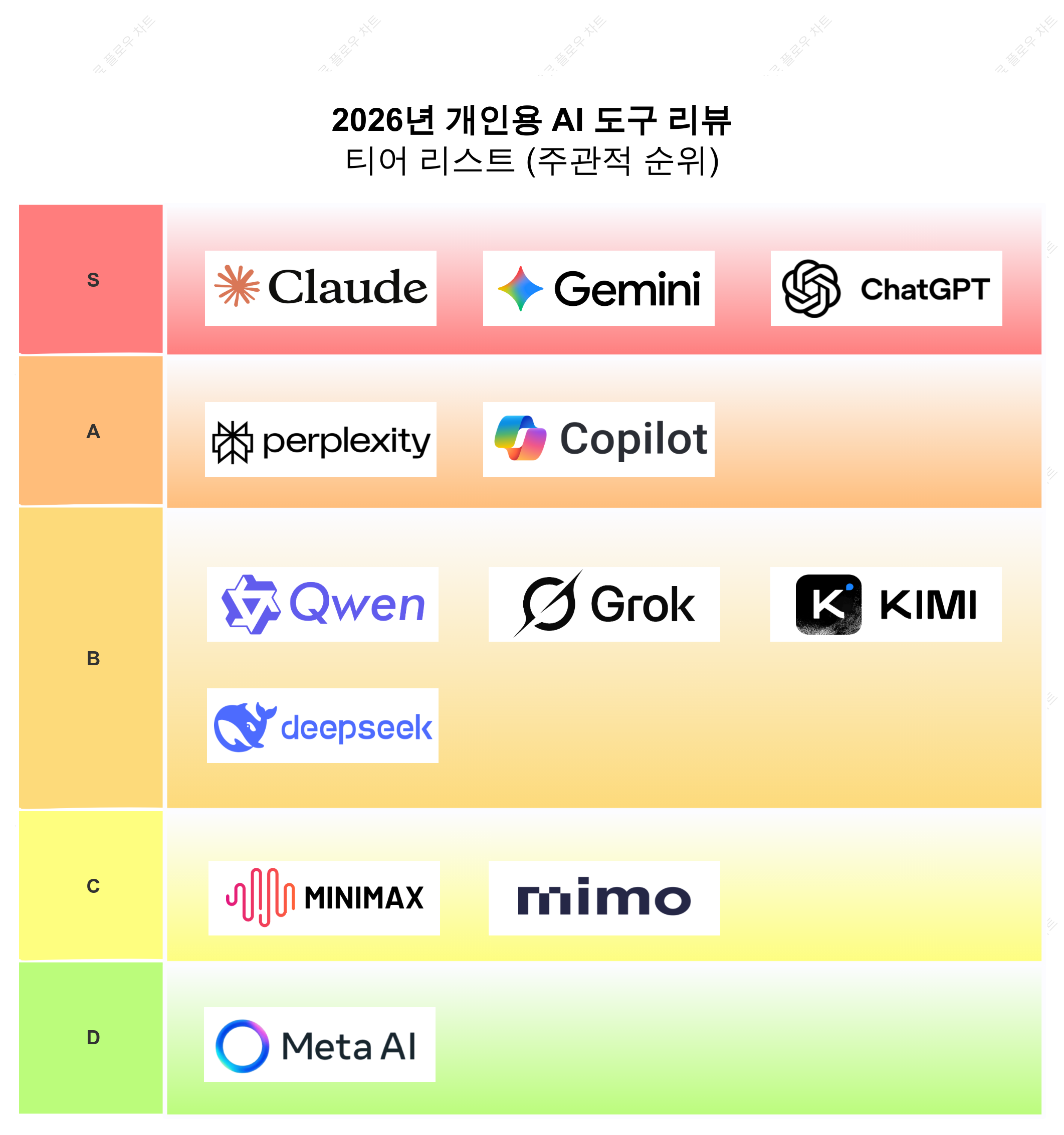 2026년 개인용 AI 도구 리뷰 티어 리스트 (주관적 순위)