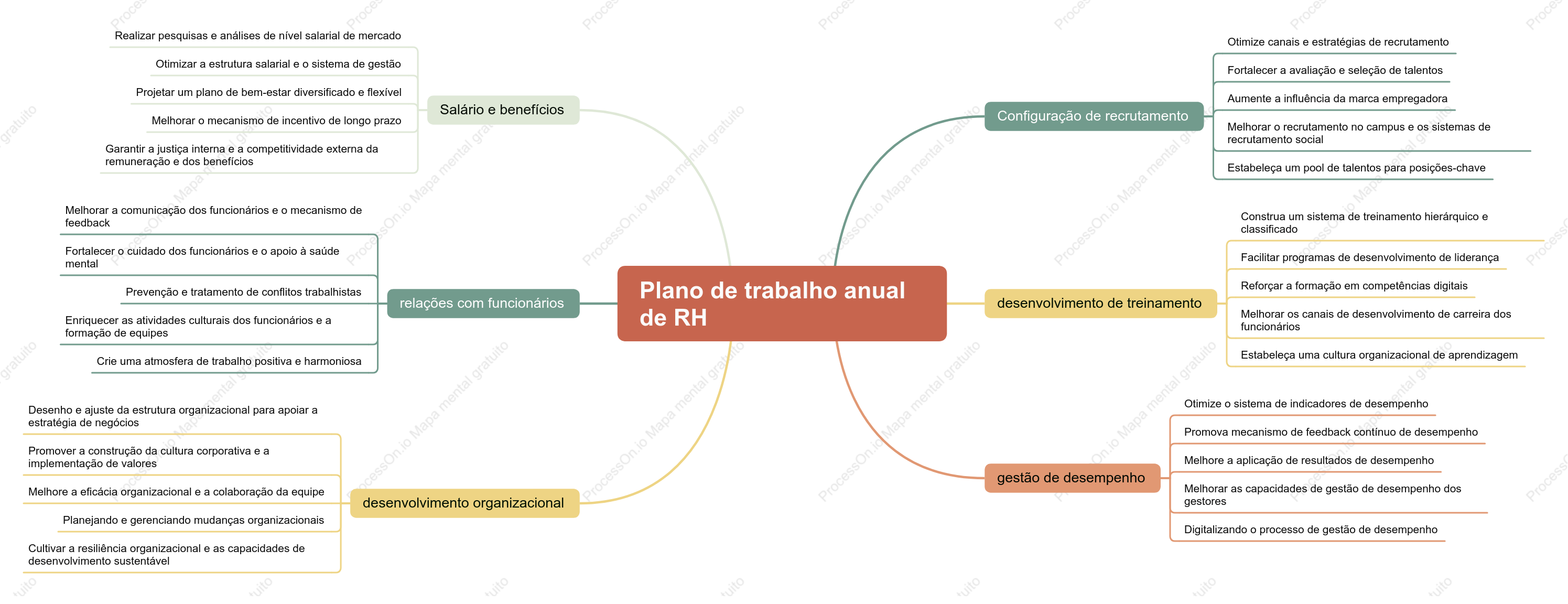 Plano de Trabalho Anual de RH