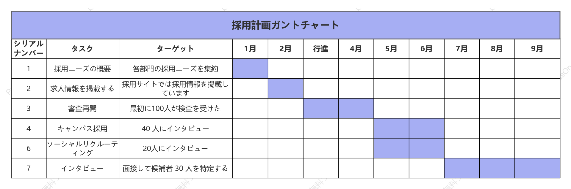採用計画ガントチャート