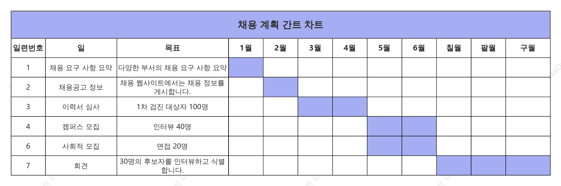 채용 계획 간트 차트