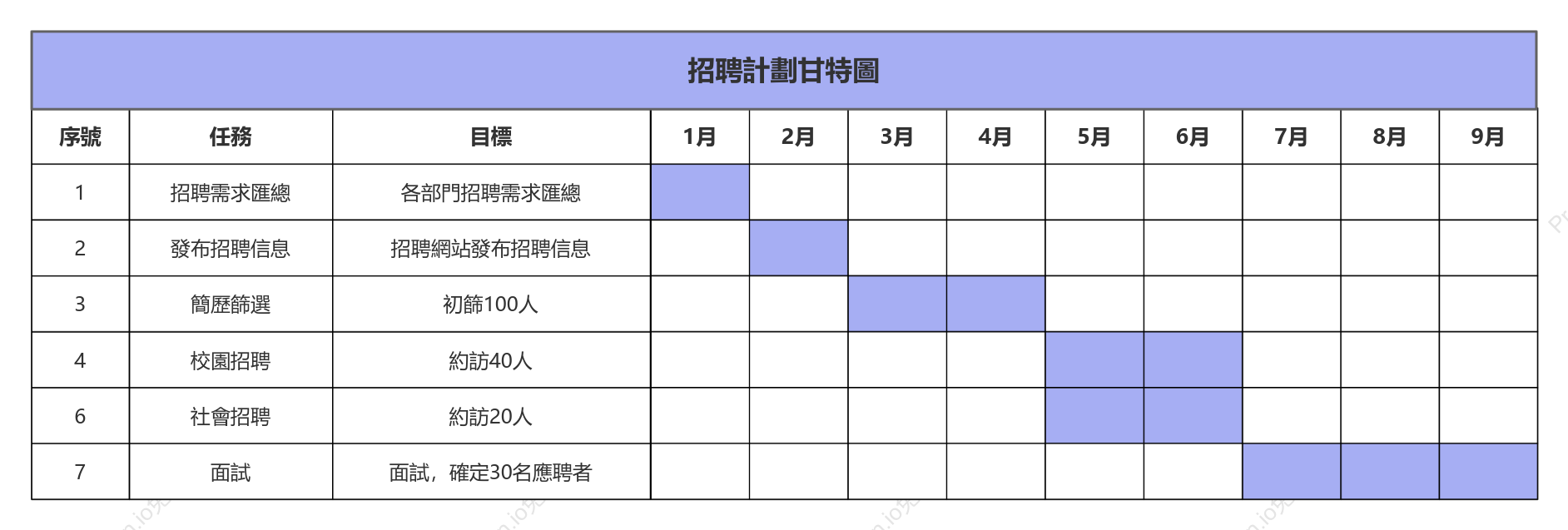 招聘計劃甘特圖