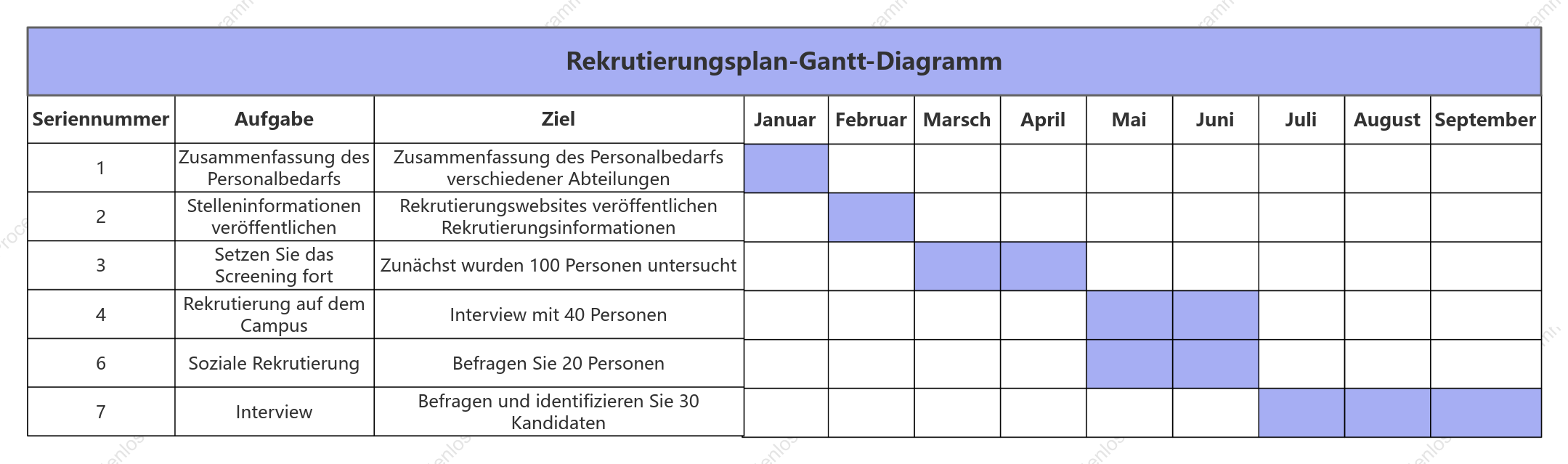 Rekrutierungsplan-Gantt-Diagramm