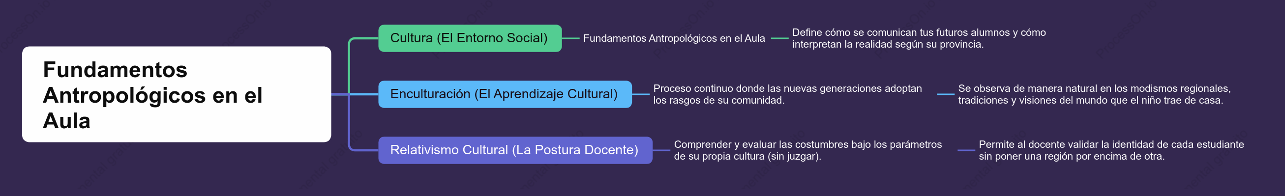 Fundamentos Antropológicos en el Aula