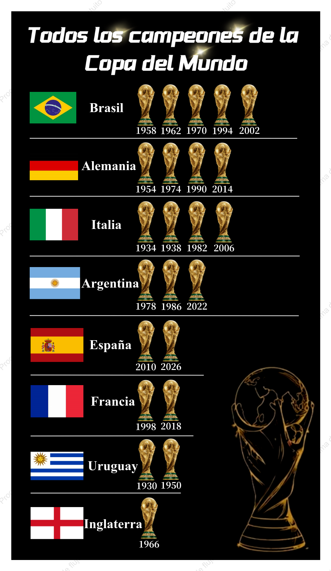Todos los campeones de la Copa del Mundo